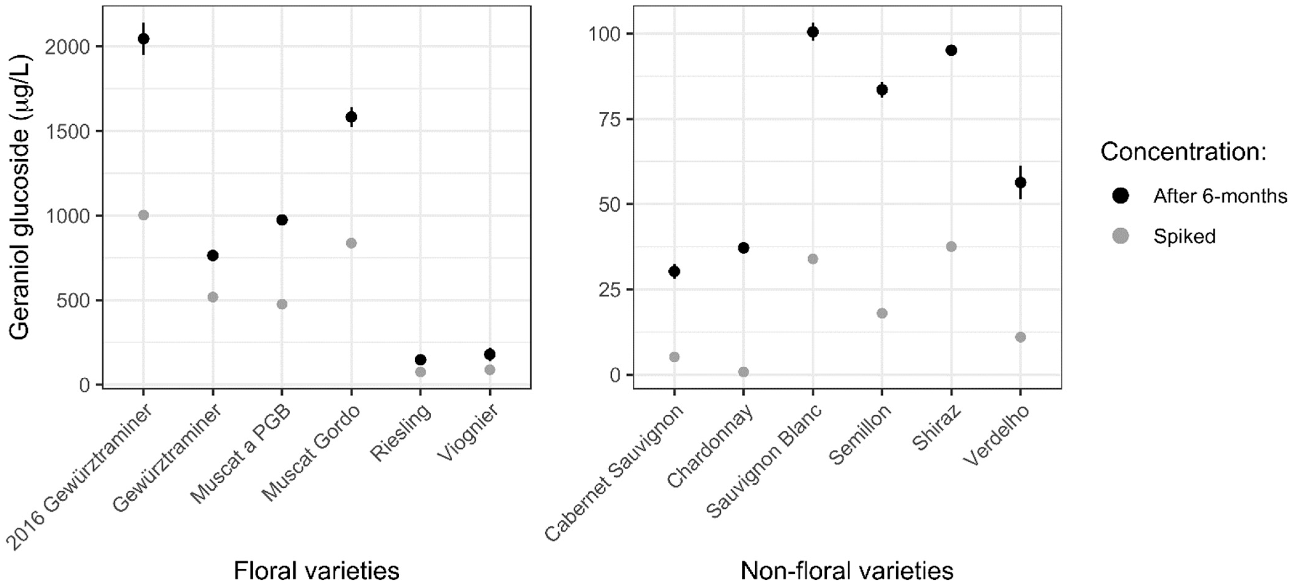 Molecules 27 02046 g003
