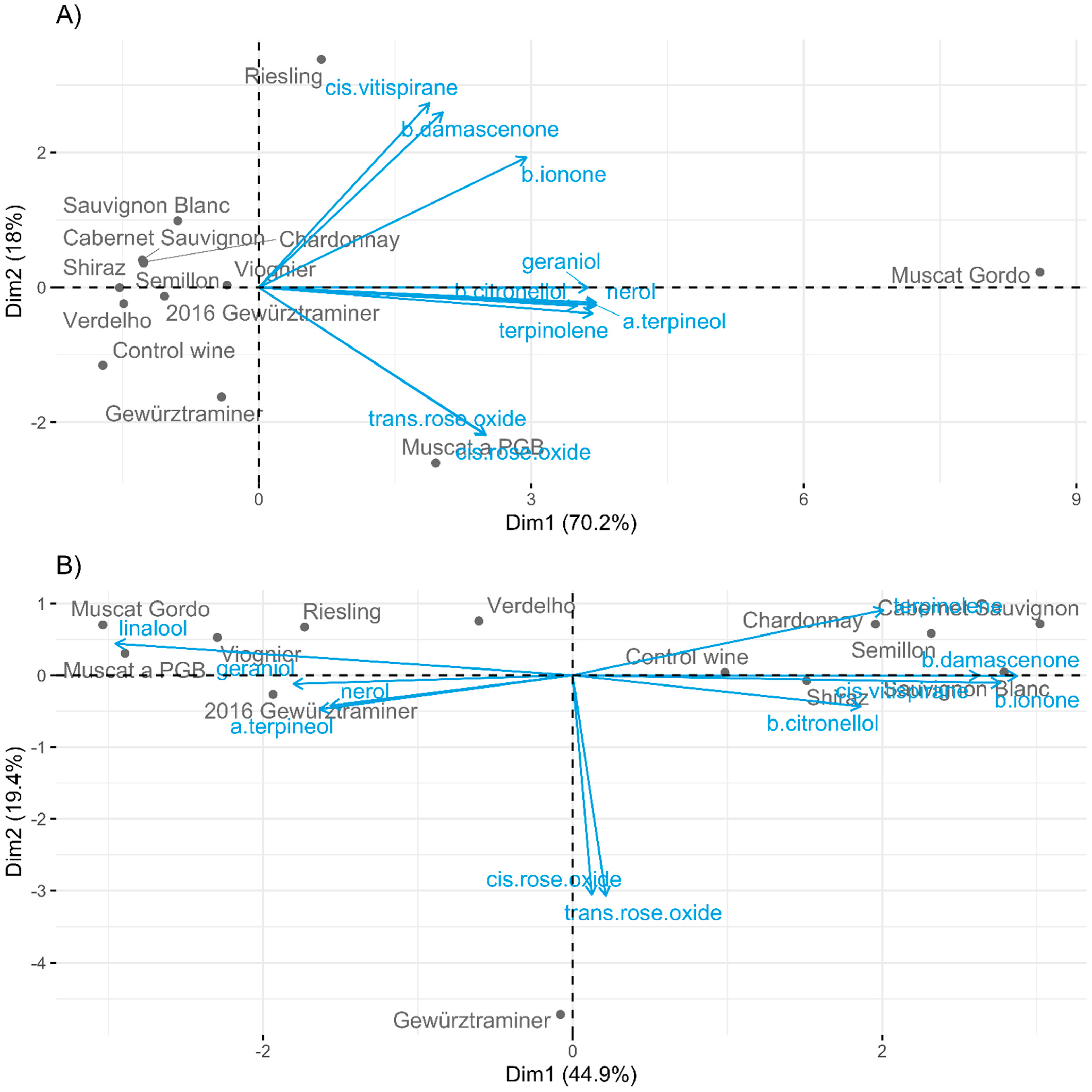 Molecules 27 02046 g004