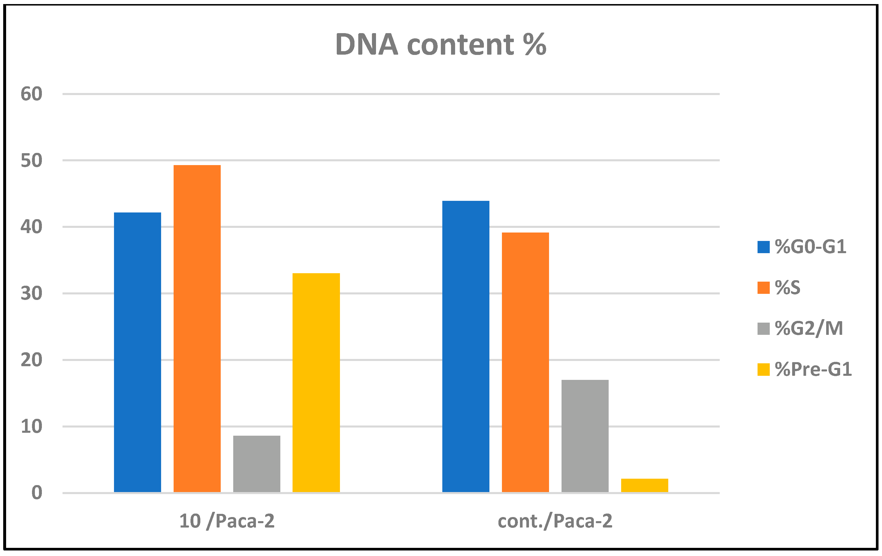 Molecules 27 02047 g005 550