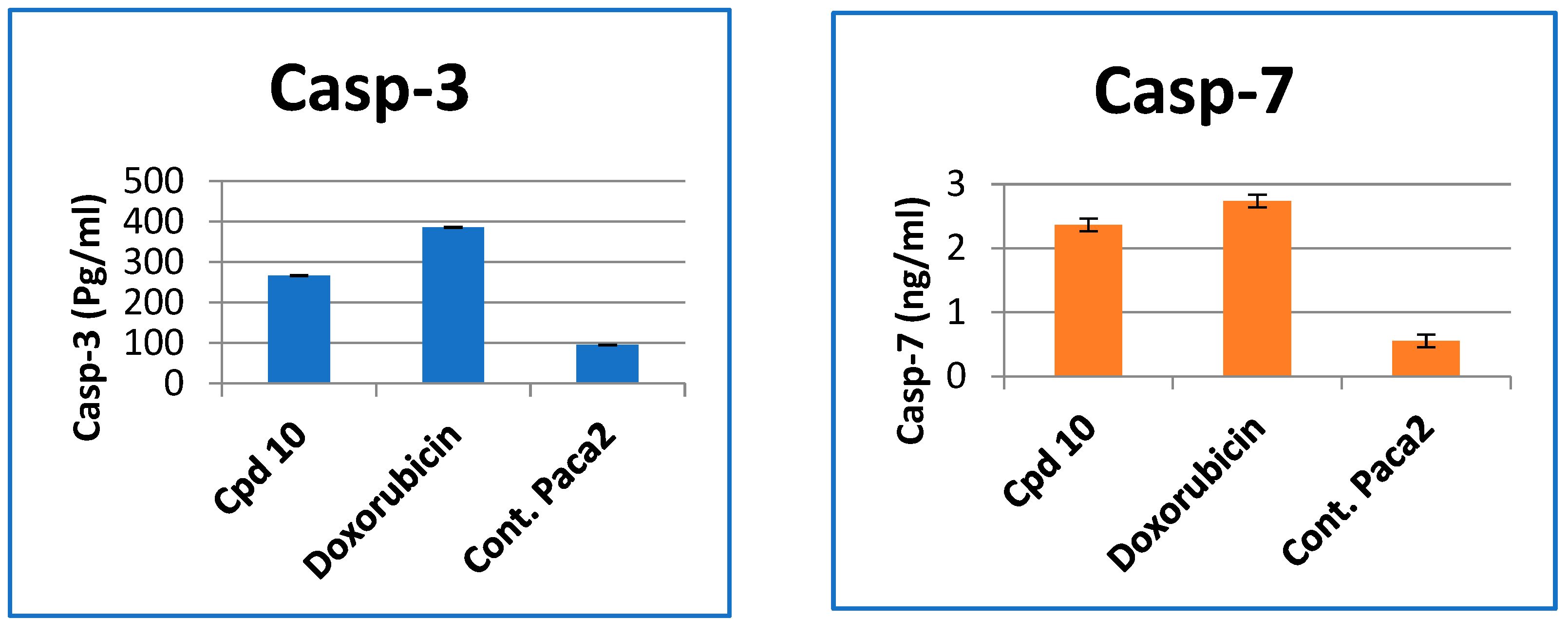 Molecules 27 02047 g007a 550