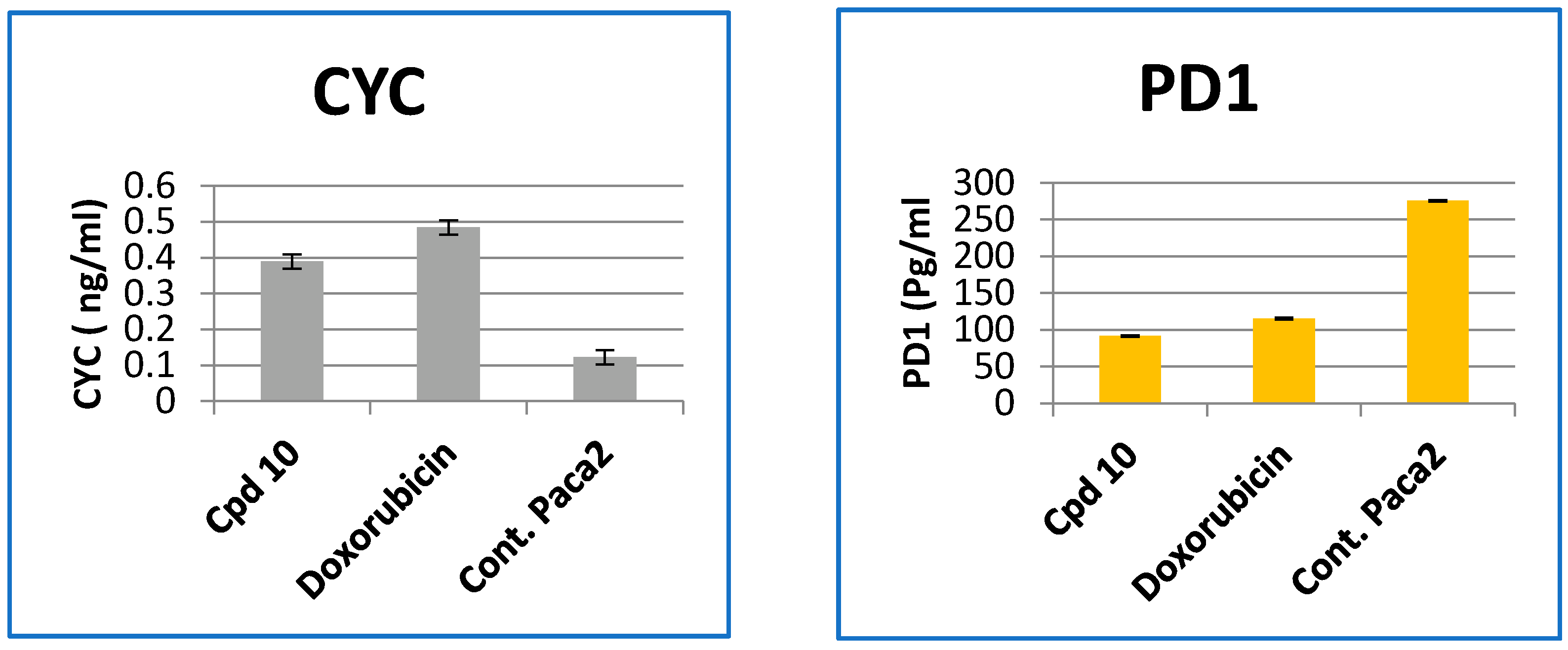 Molecules 27 02047 g007b 550