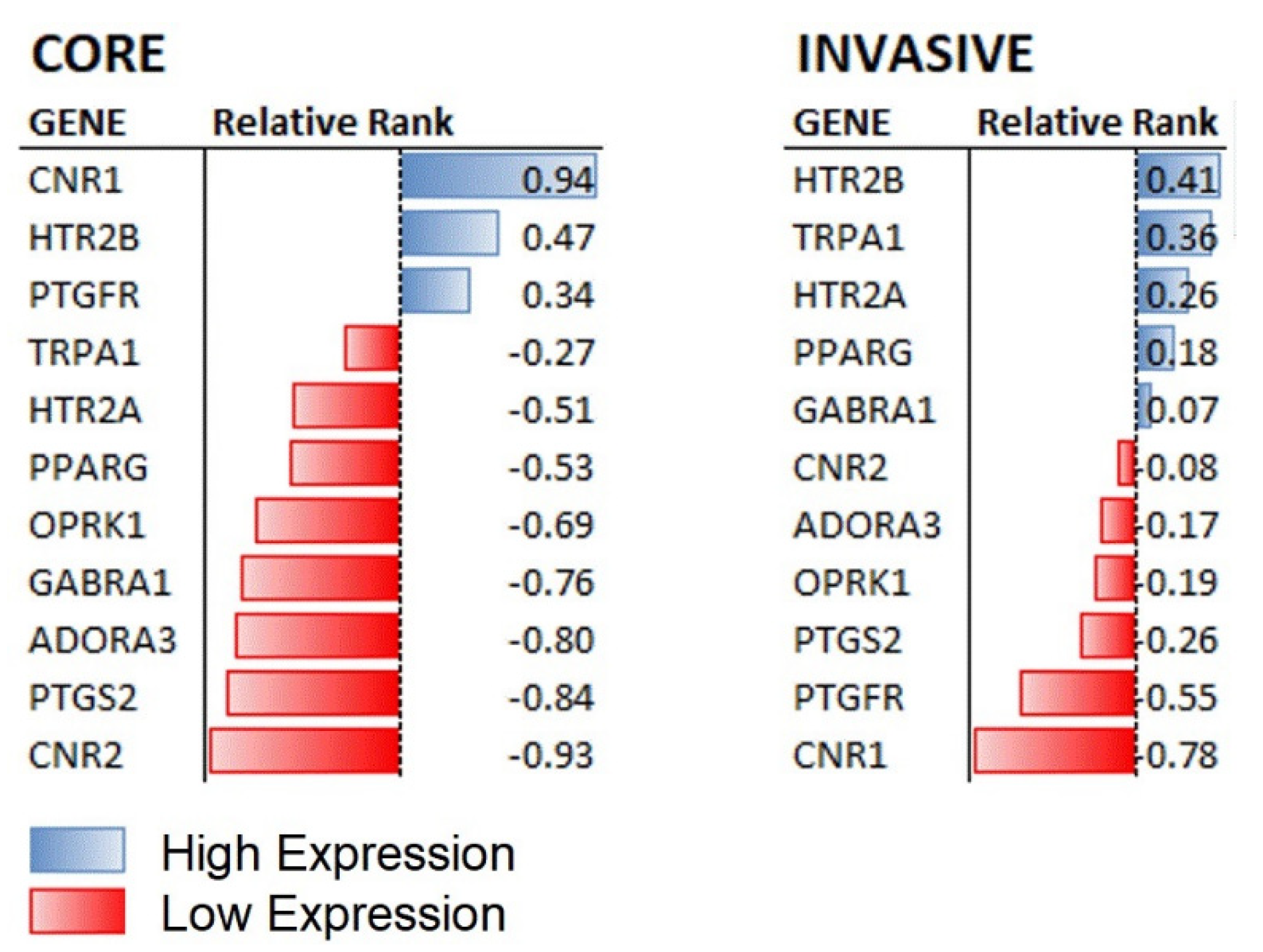 Molecules 27 02049 g001 550