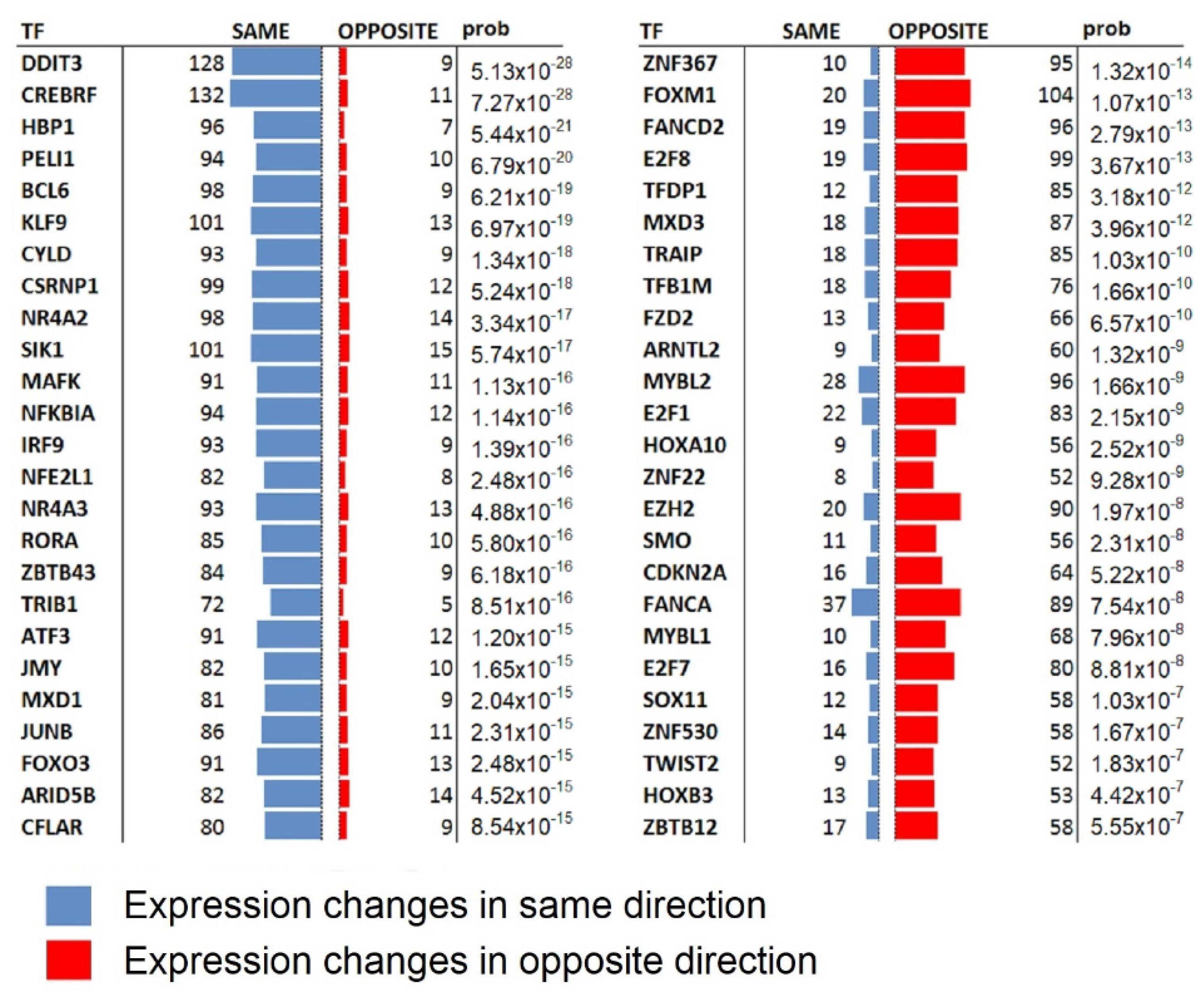 Molecules 27 02049 g005 550