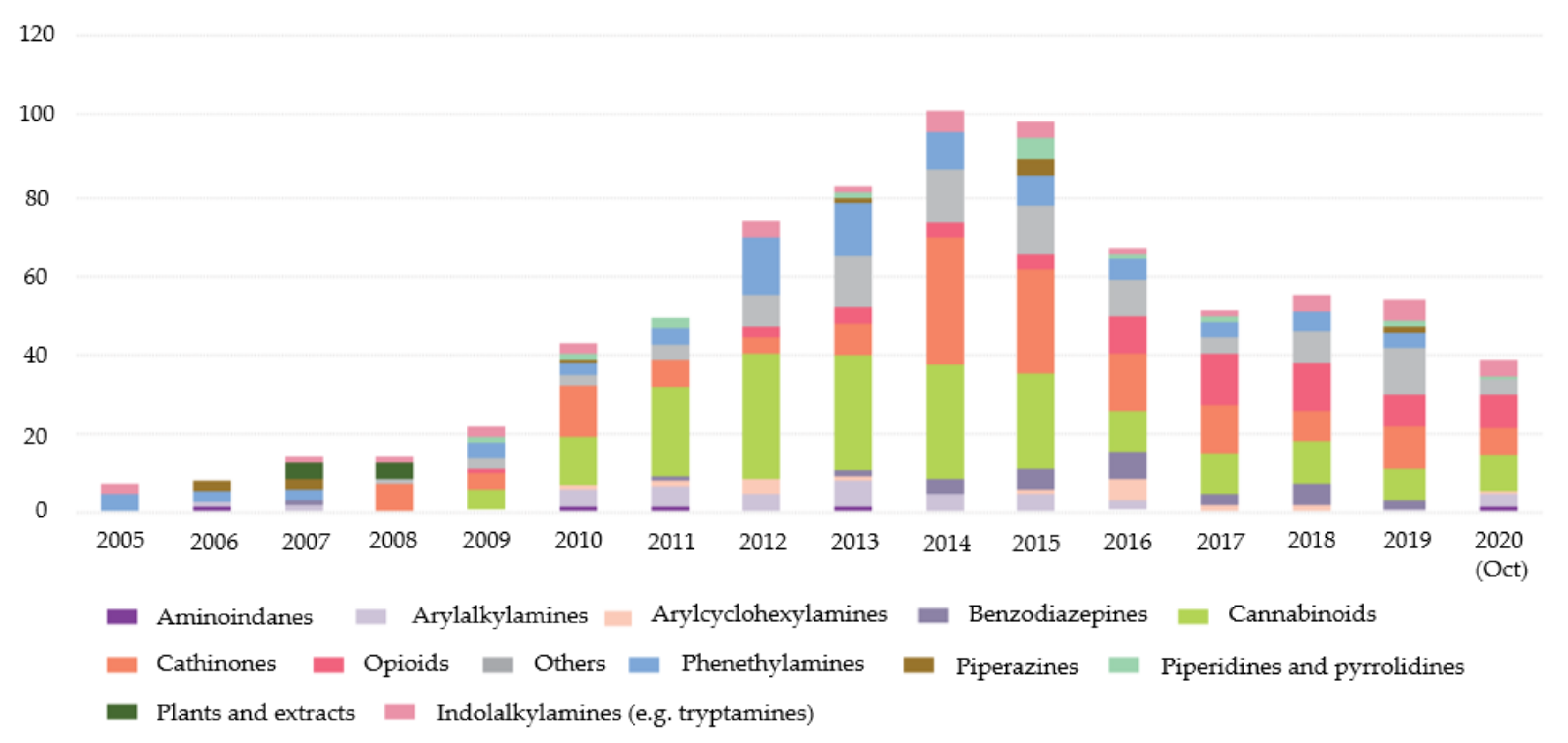 Molecules 27 02057 g001 550