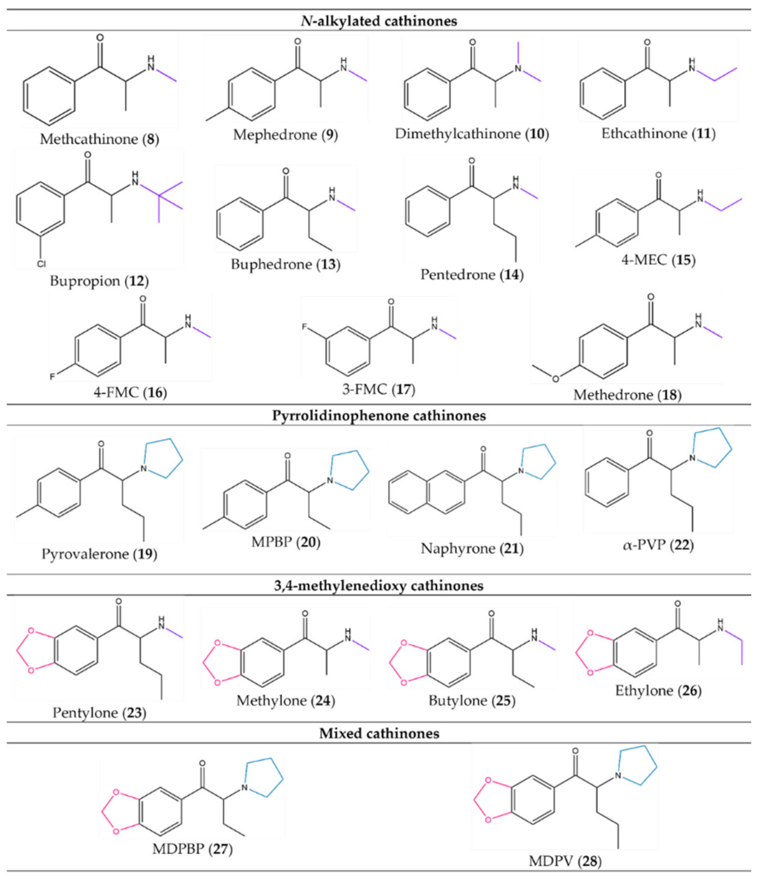 Molecules 27 02057 g005 550