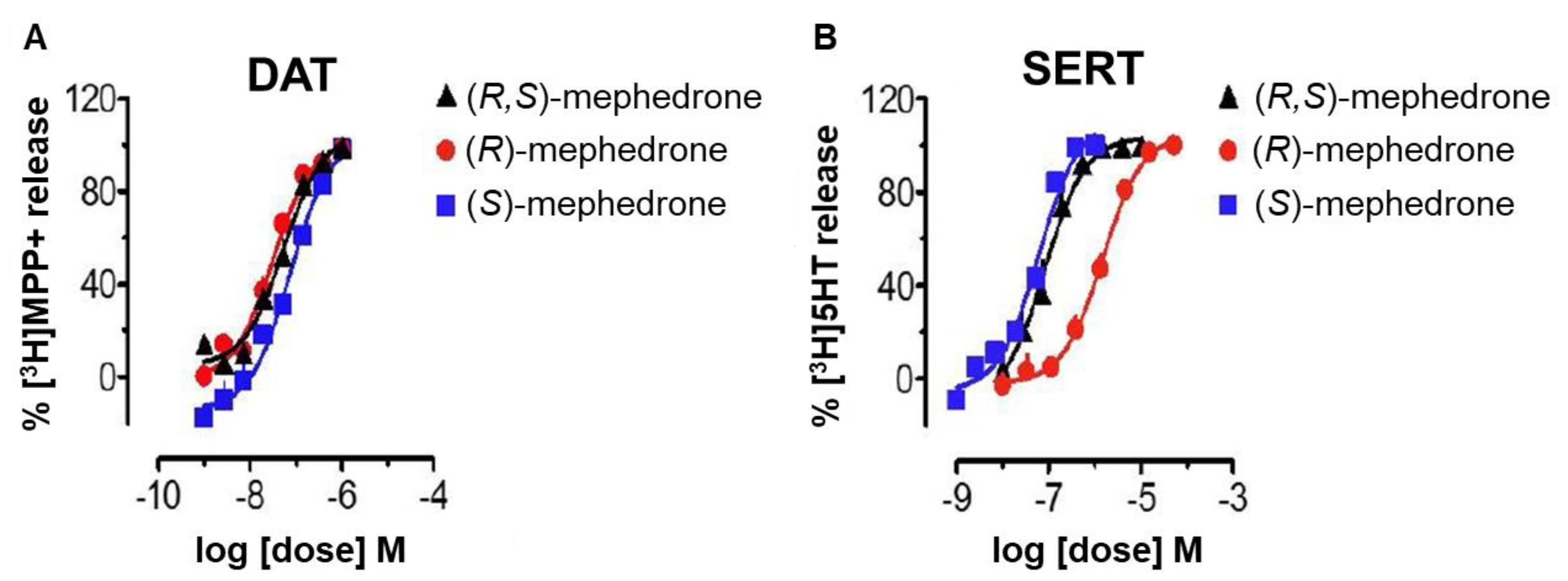 Molecules 27 02057 g012 550