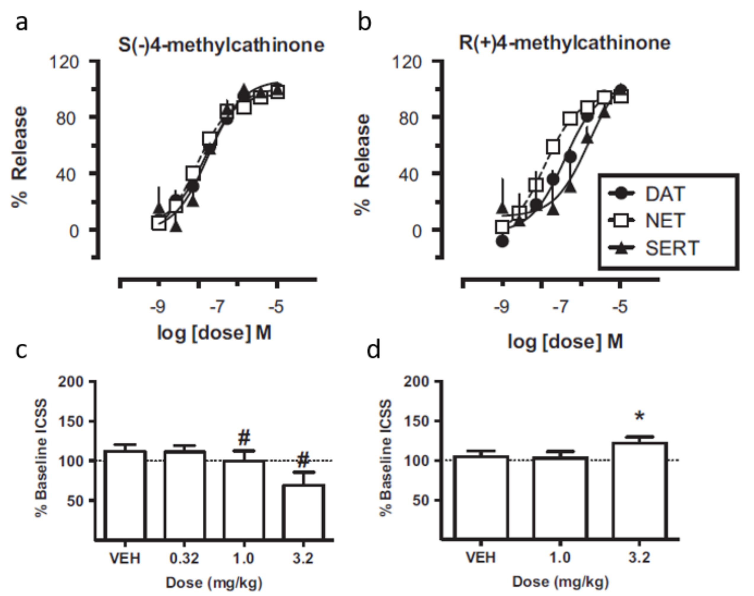 Molecules 27 02057 g013 550