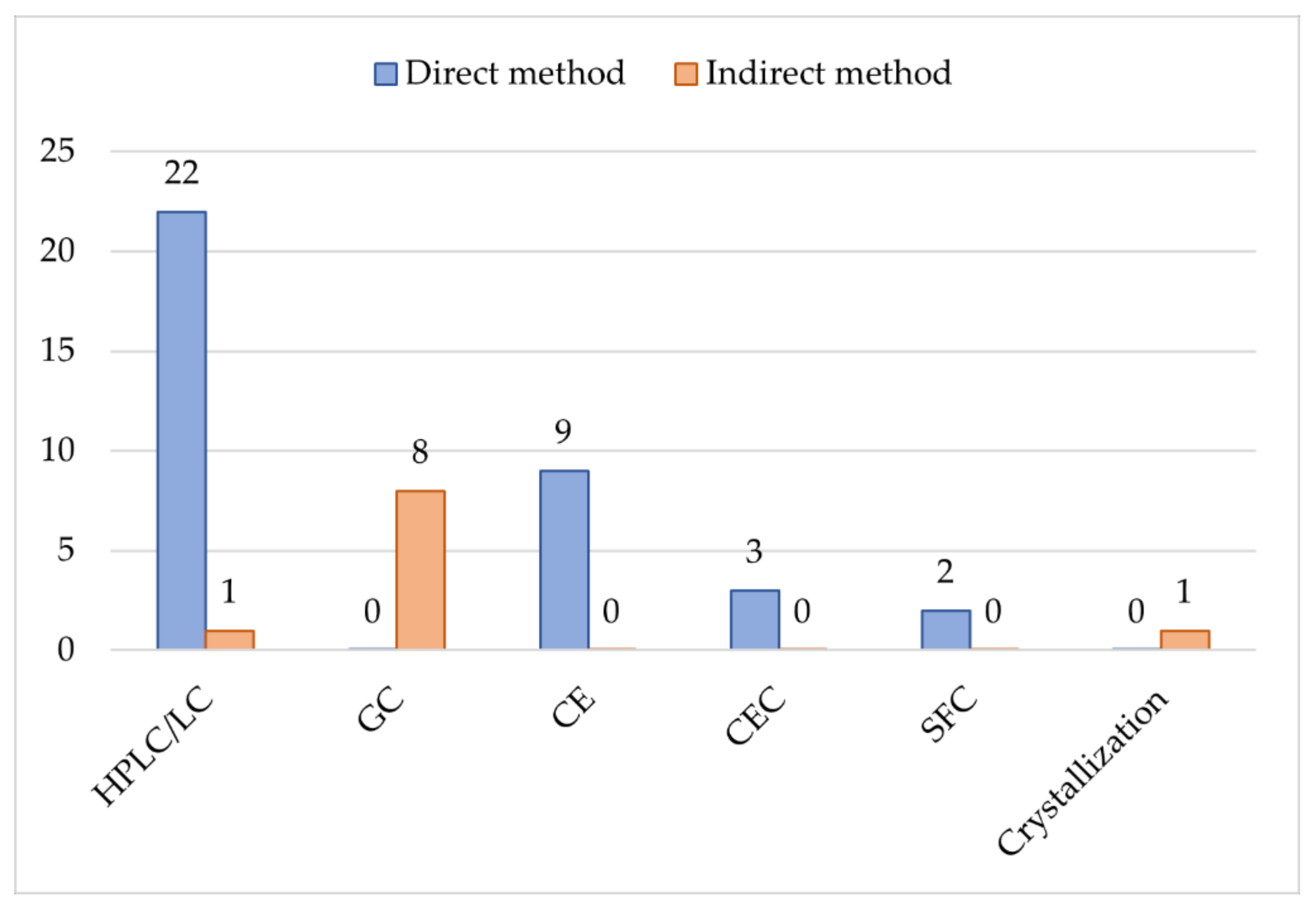 Molecules 27 02057 g019 550
