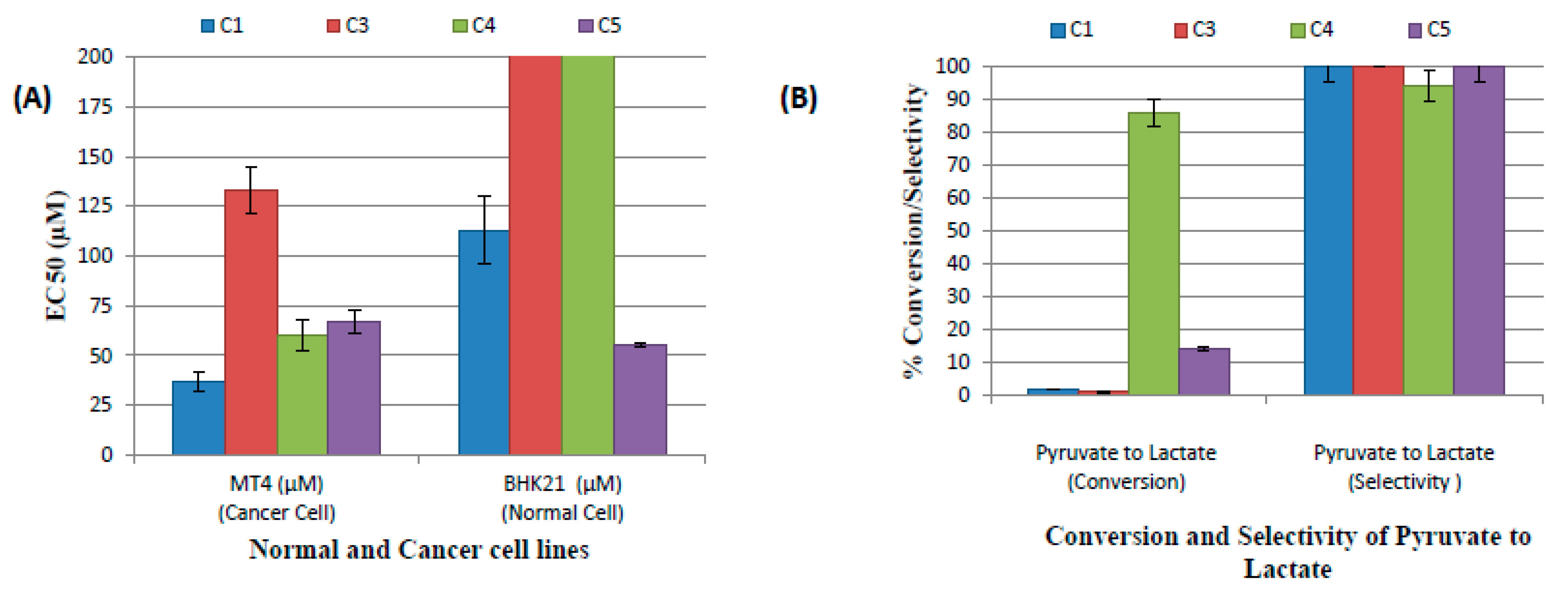 Molecules 27 02058 g002 550