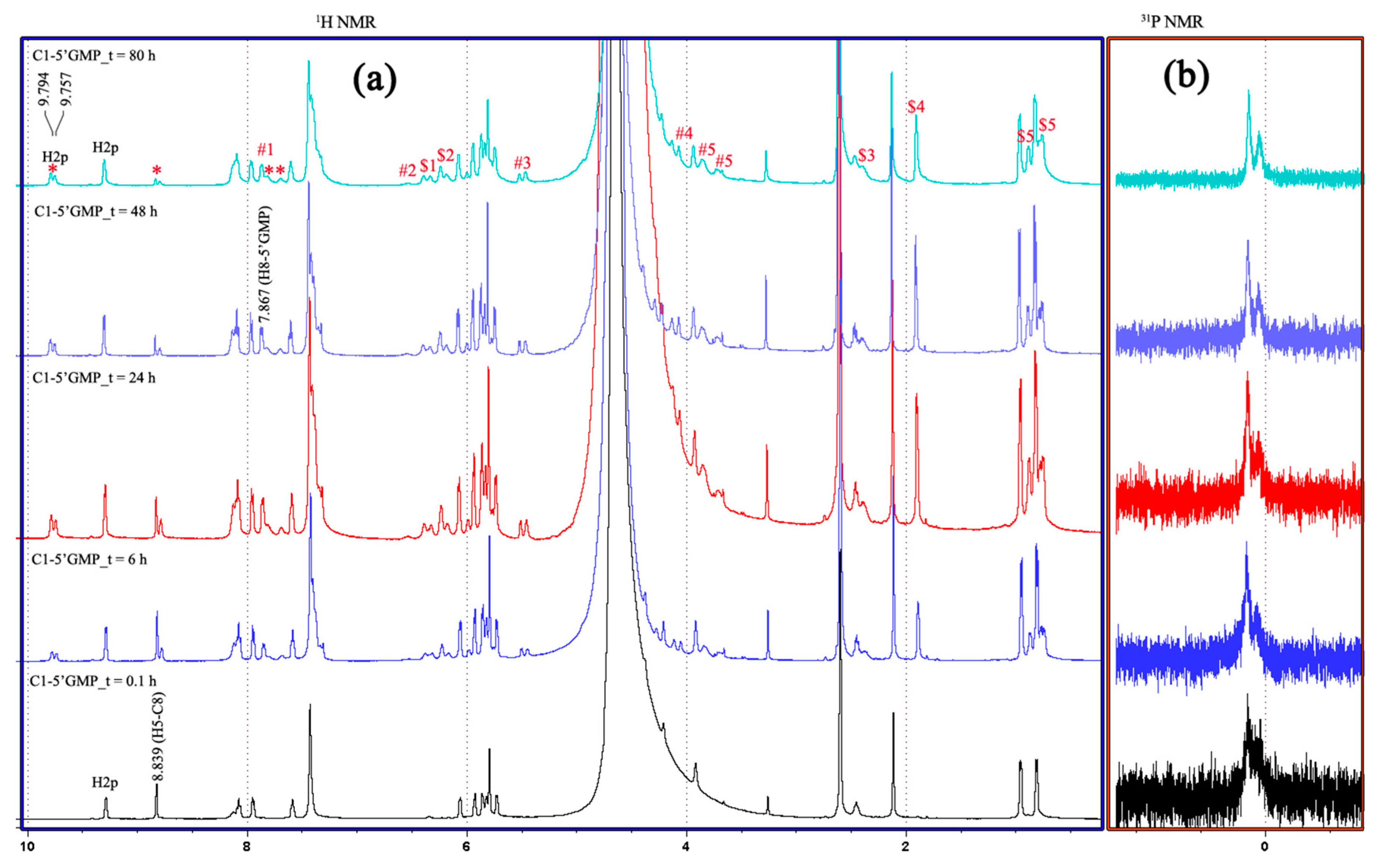 Molecules 27 02058 g003 550