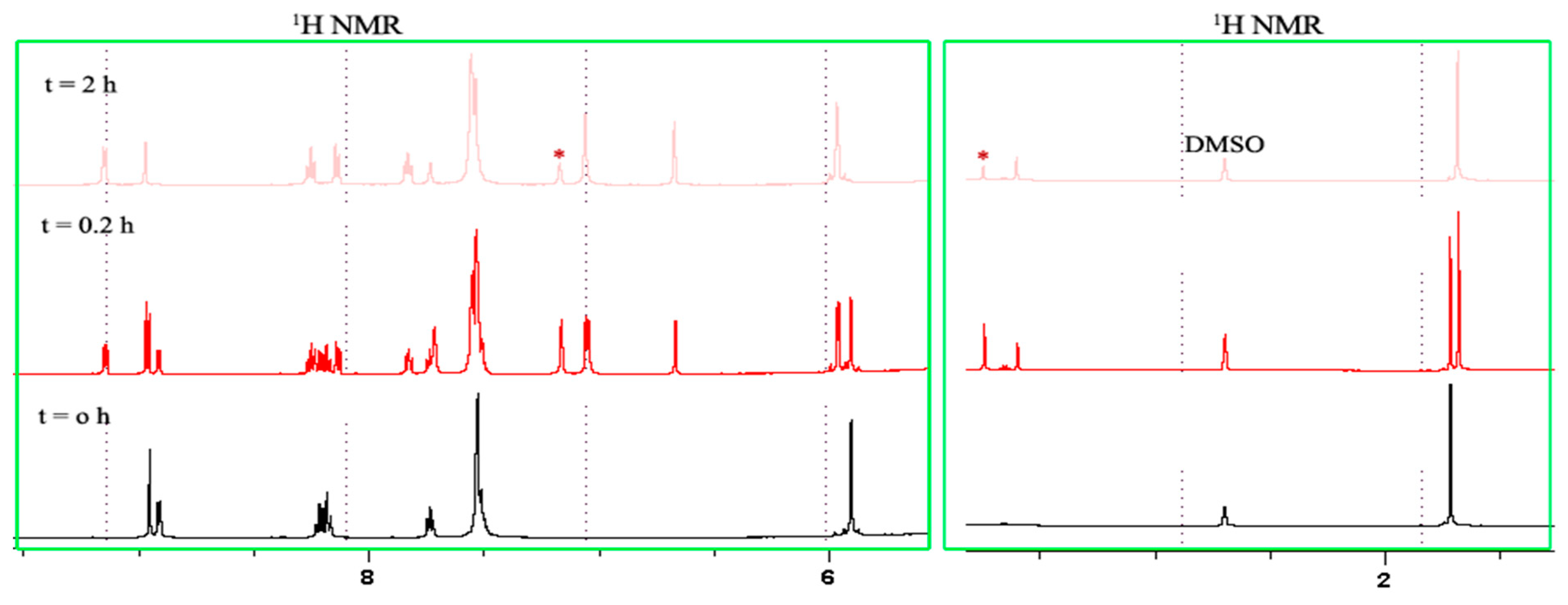 Molecules 27 02058 g004 550