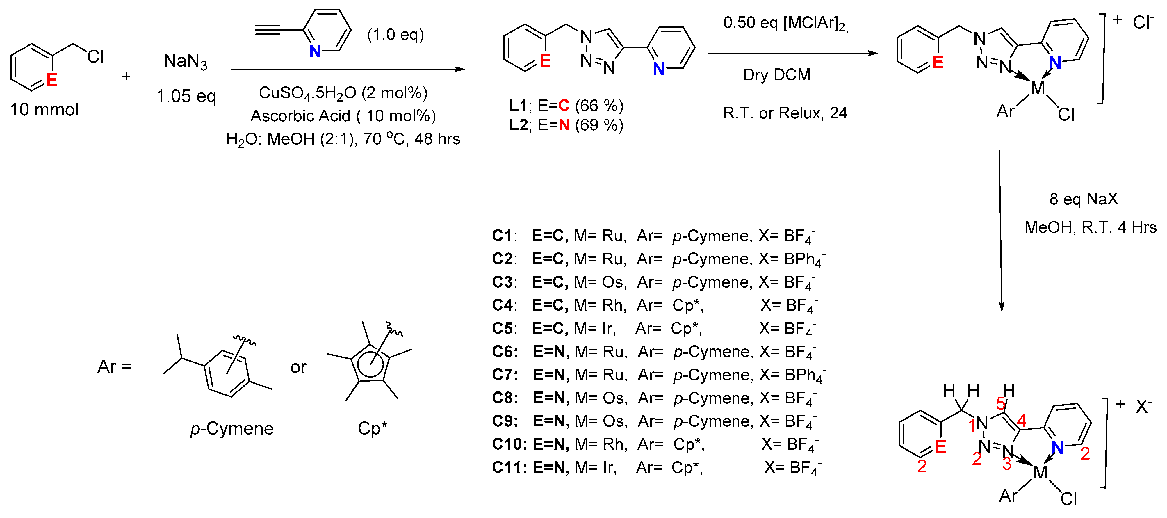 Molecules 27 02058 sch001 550