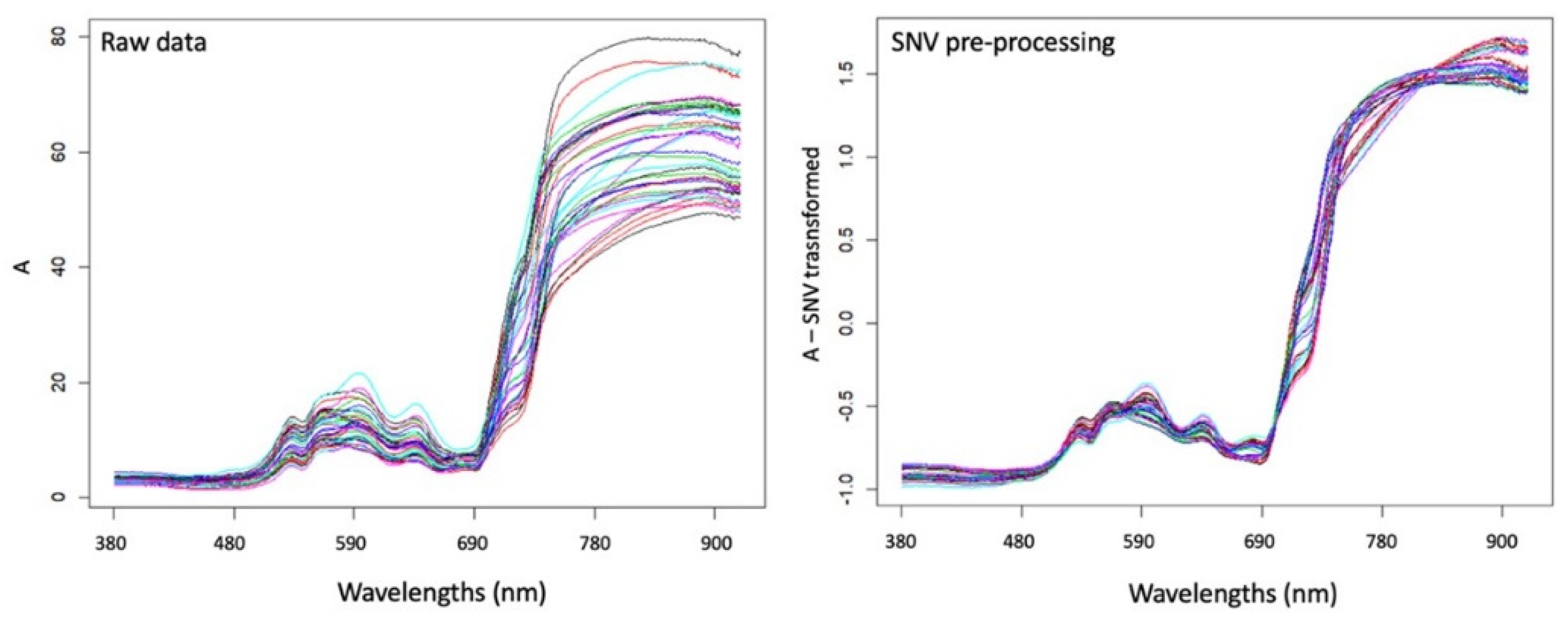 Molecules 27 02059 g002 550