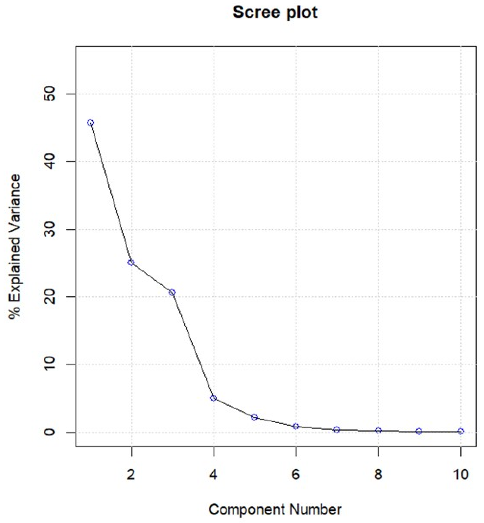 Molecules 27 02059 g003 550