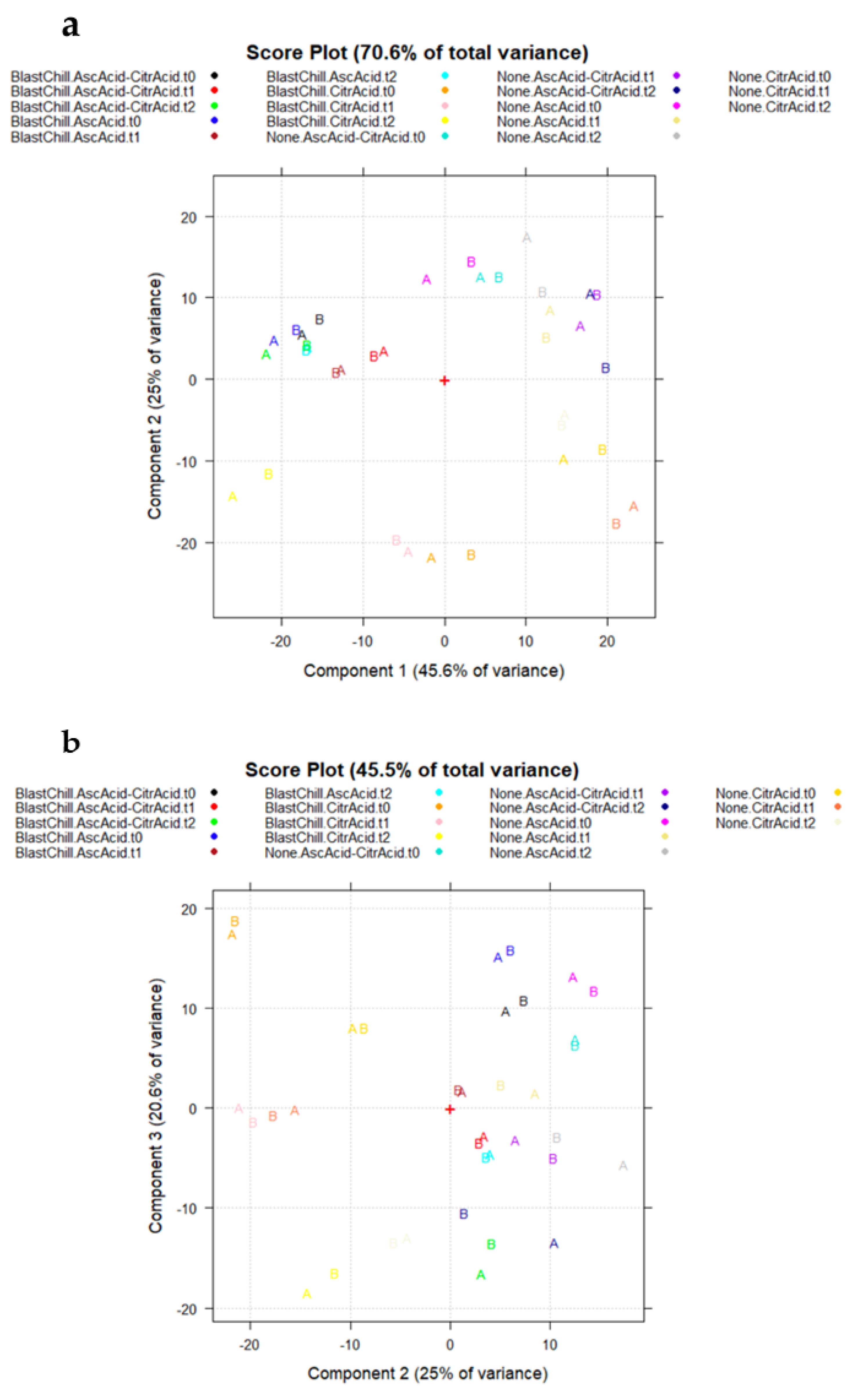 Molecules 27 02059 g004 550