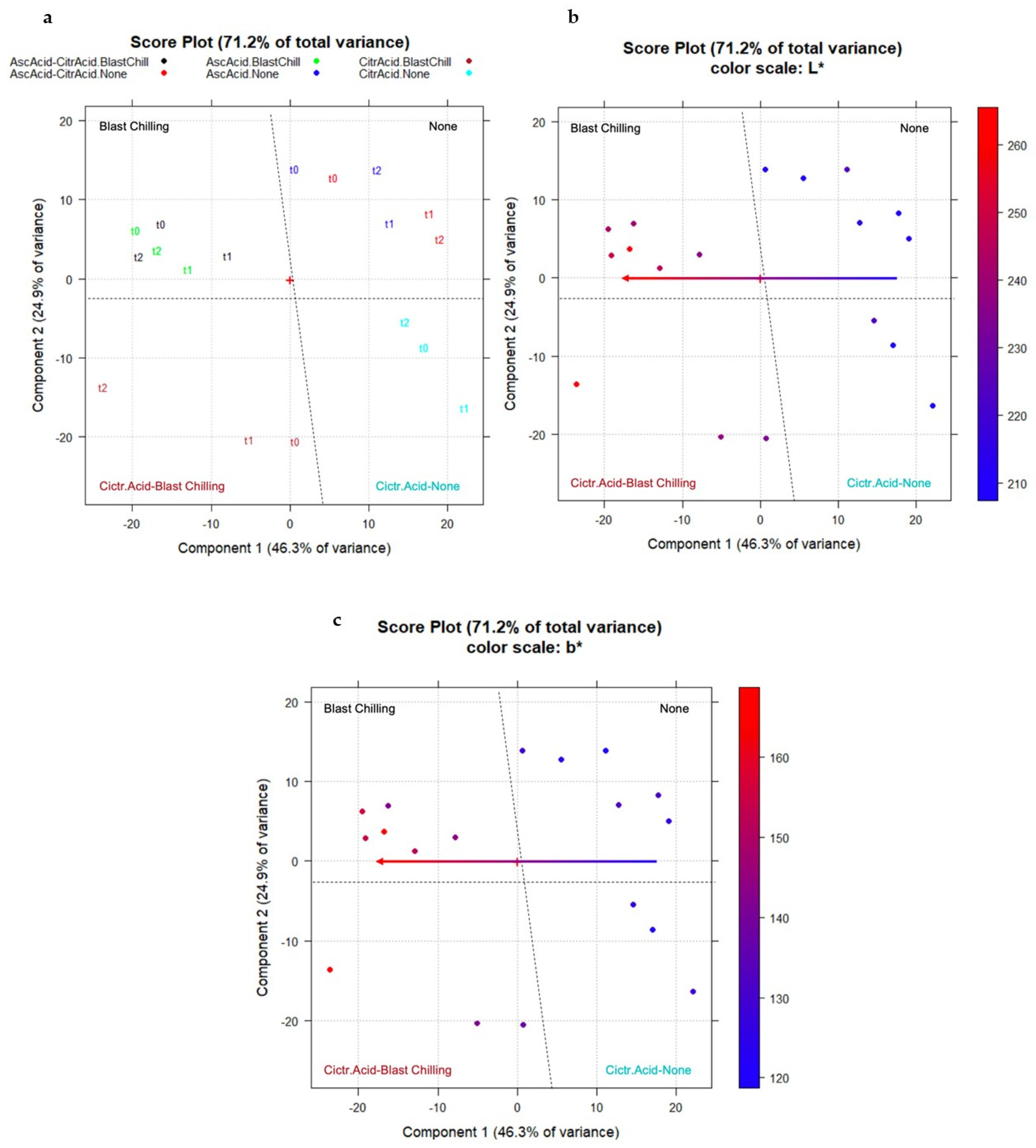 Molecules 27 02059 g006 550