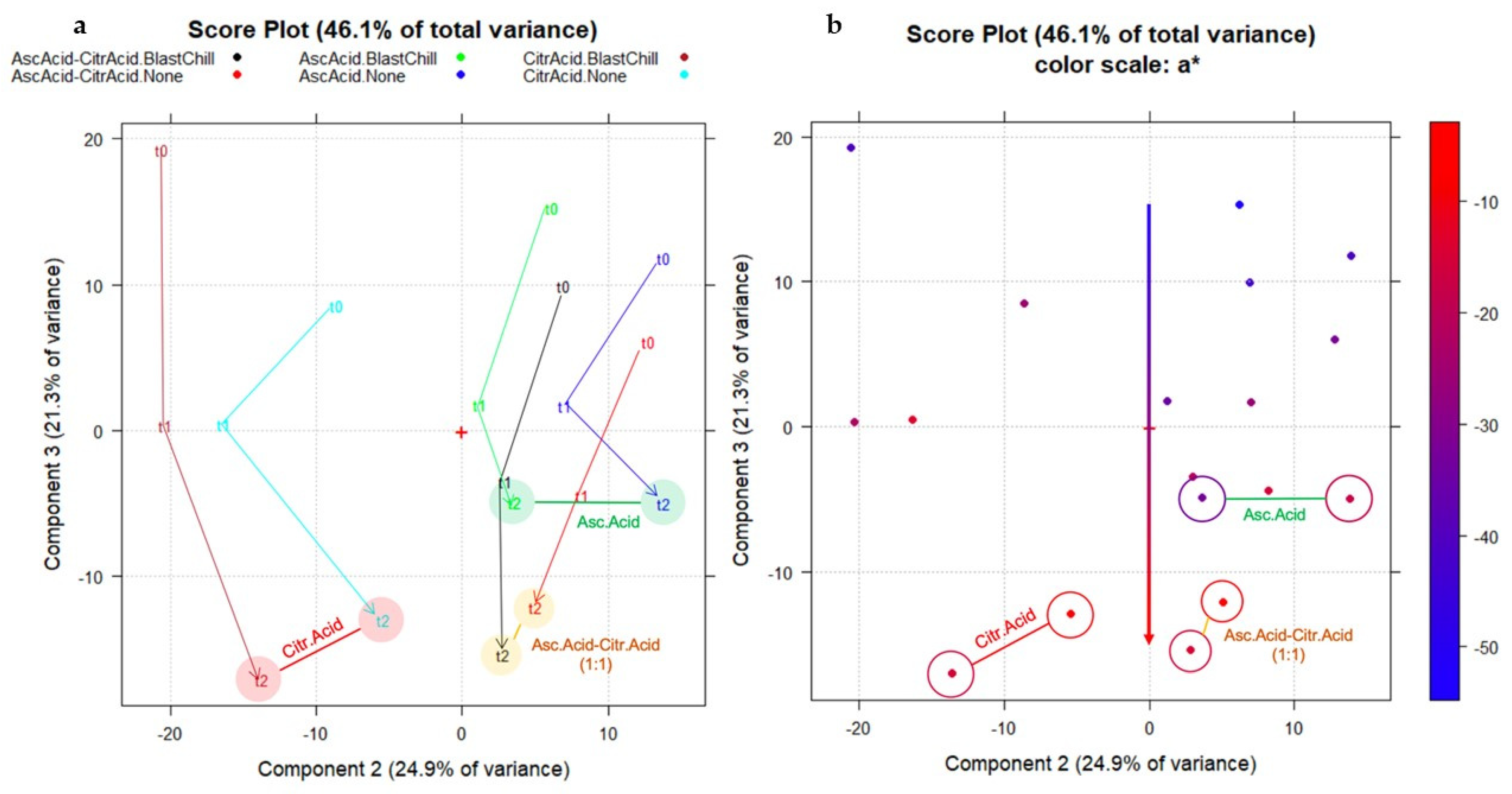 Molecules 27 02059 g007 550