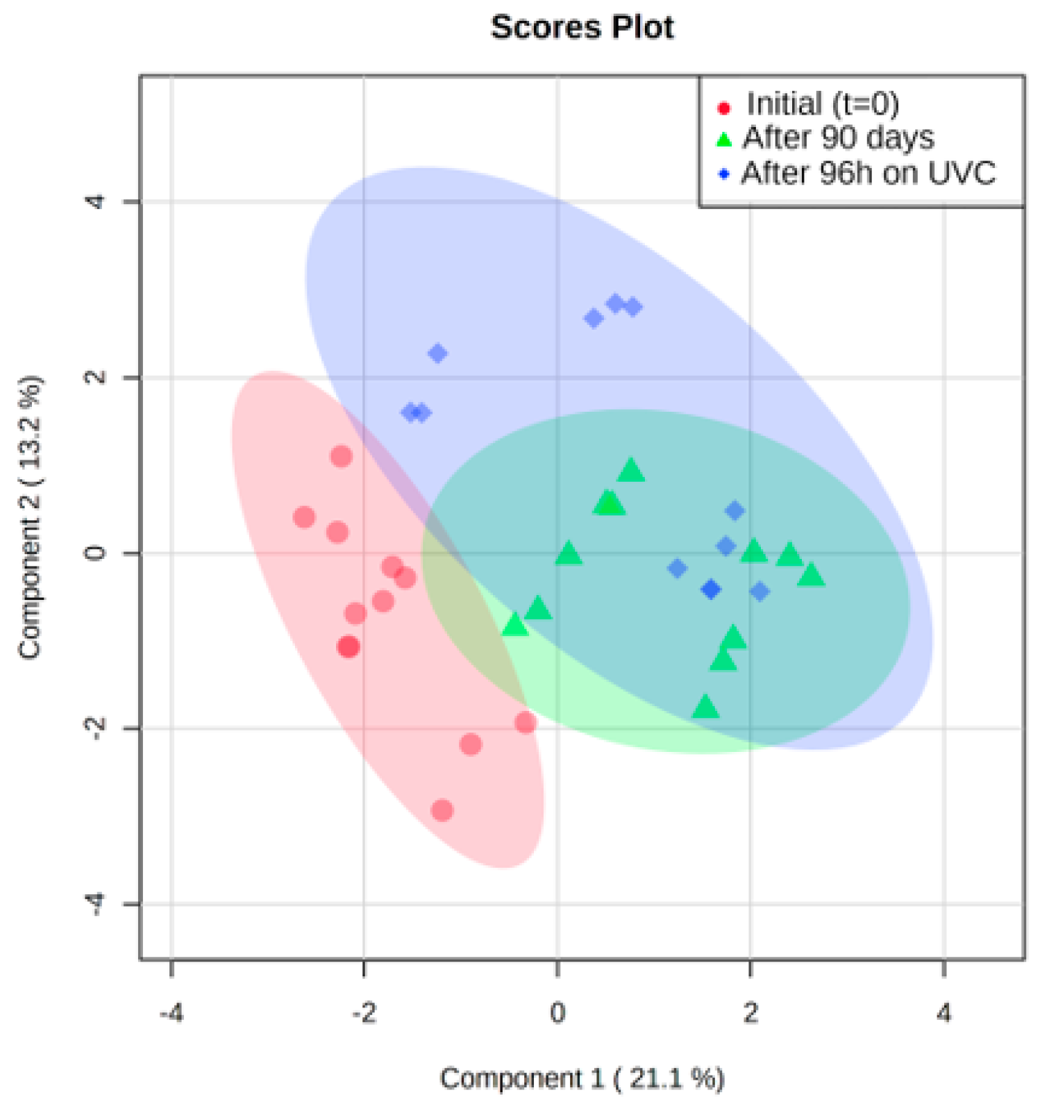 Molecules 27 02060 g003
