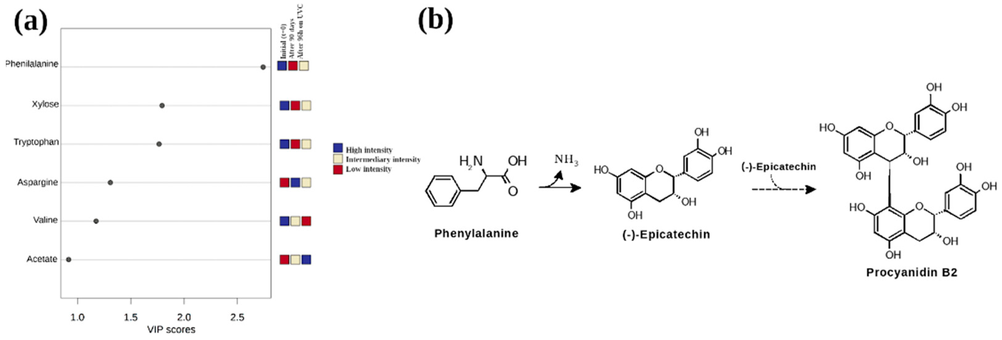 Molecules 27 02060 g004