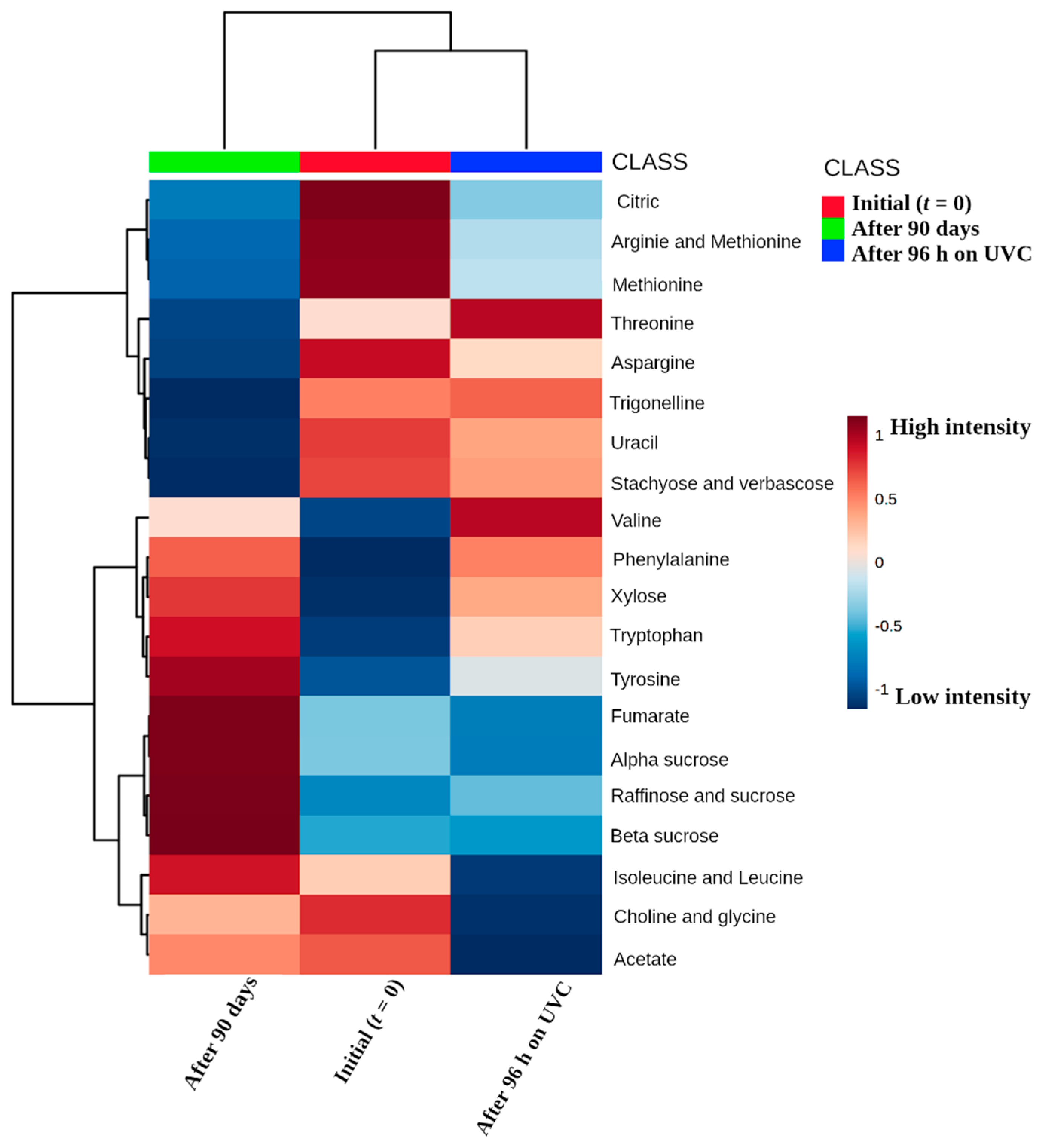 Molecules 27 02060 g005
