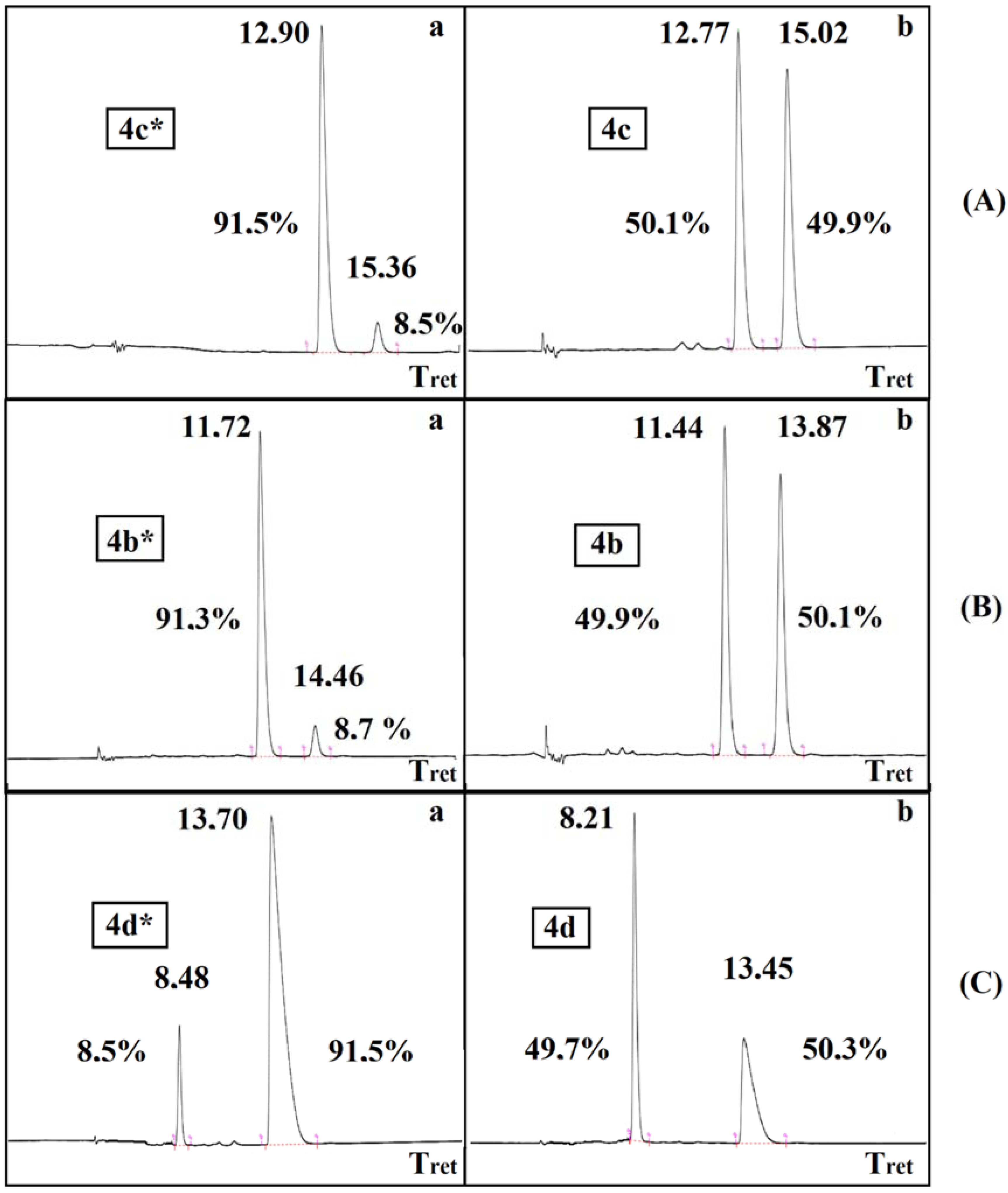 Molecules 27 02067 g001 550