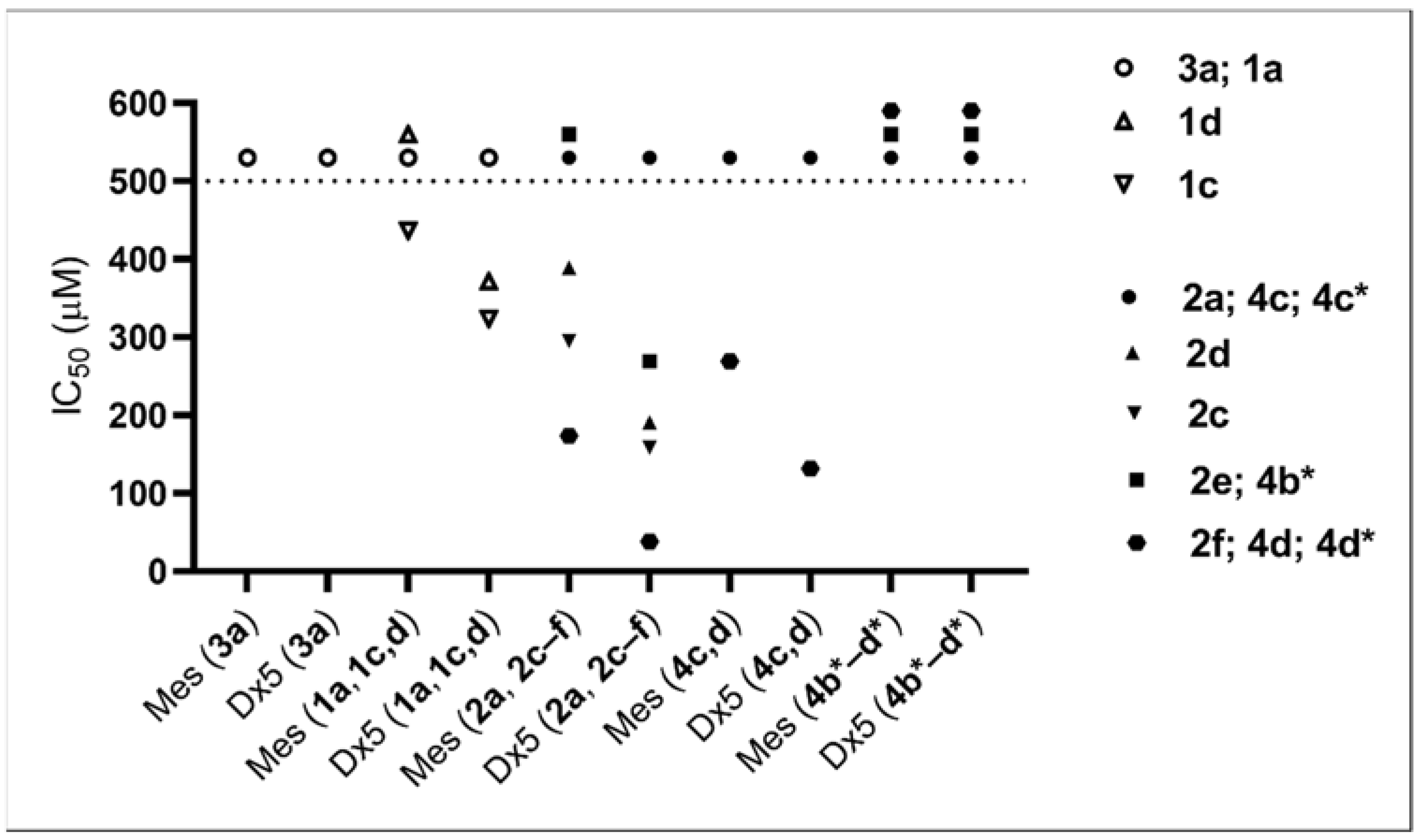 Molecules 27 02067 g003 550
