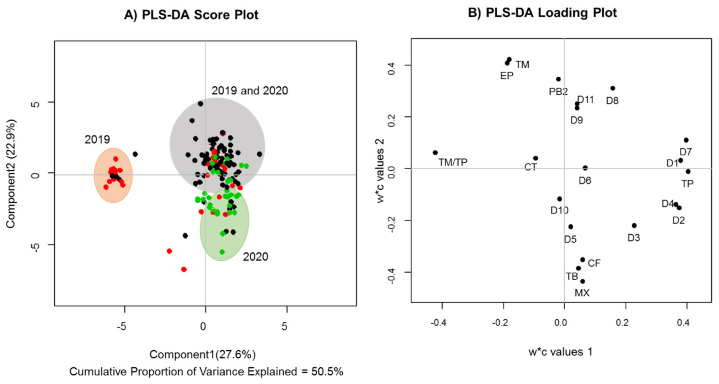 Molecules 27 02068 g003 550