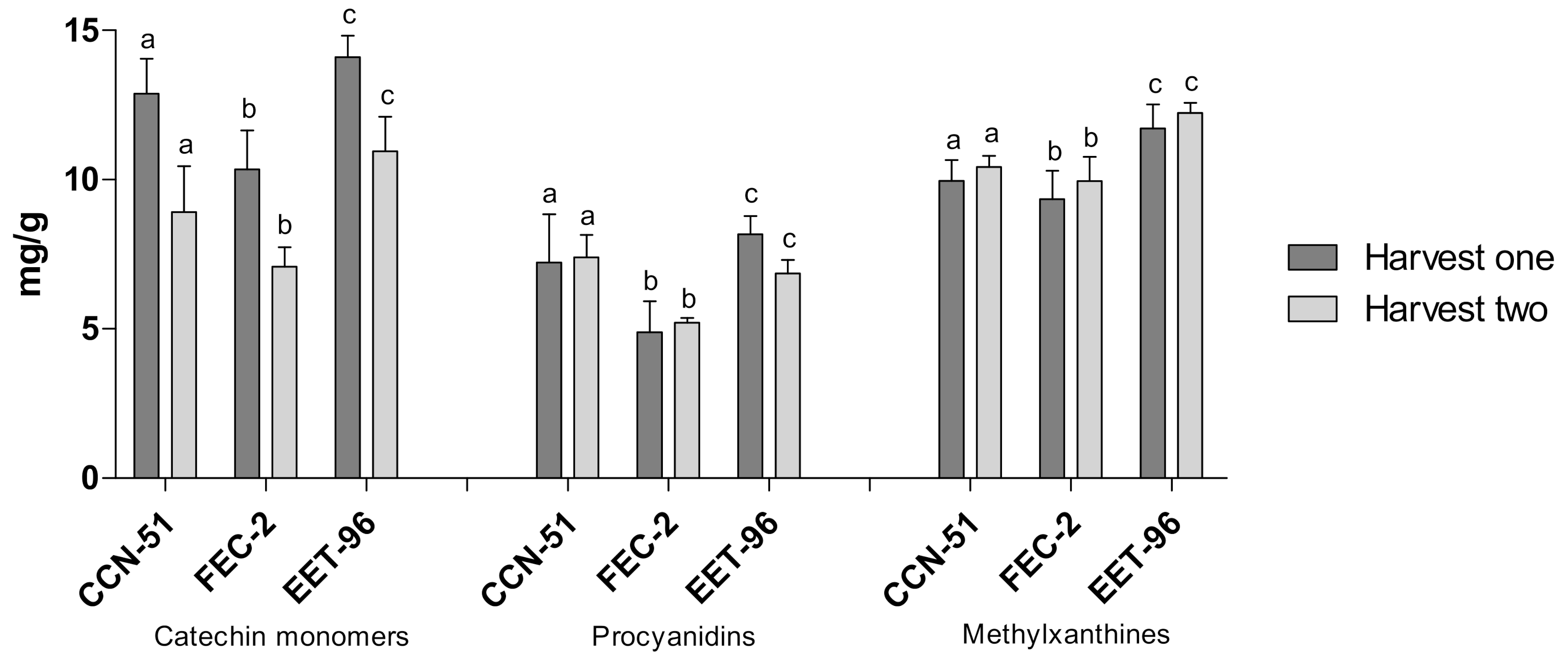 Molecules 27 02068 g004 550