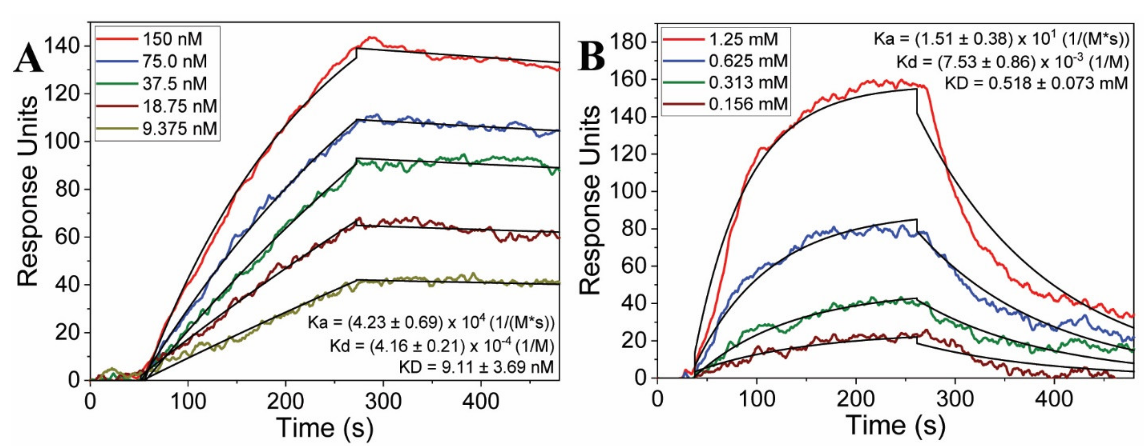 Molecules 27 02070 g003