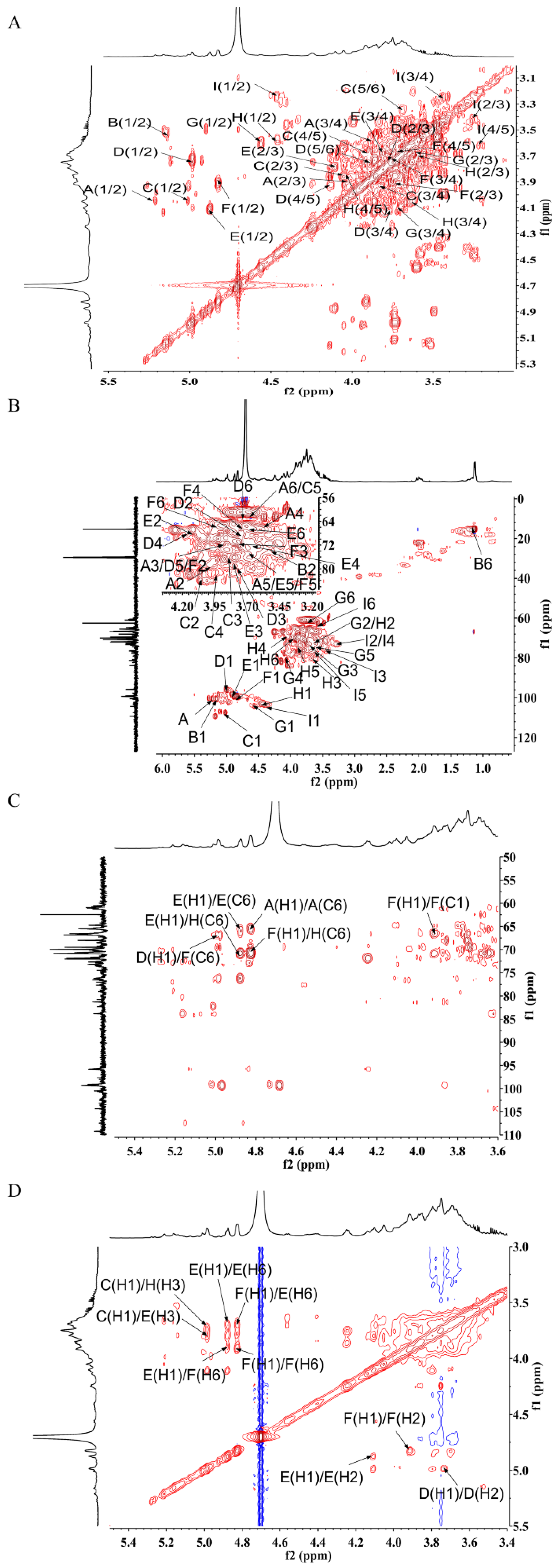 Molecules 27 02071 g005 Molecules 27 02071 g005