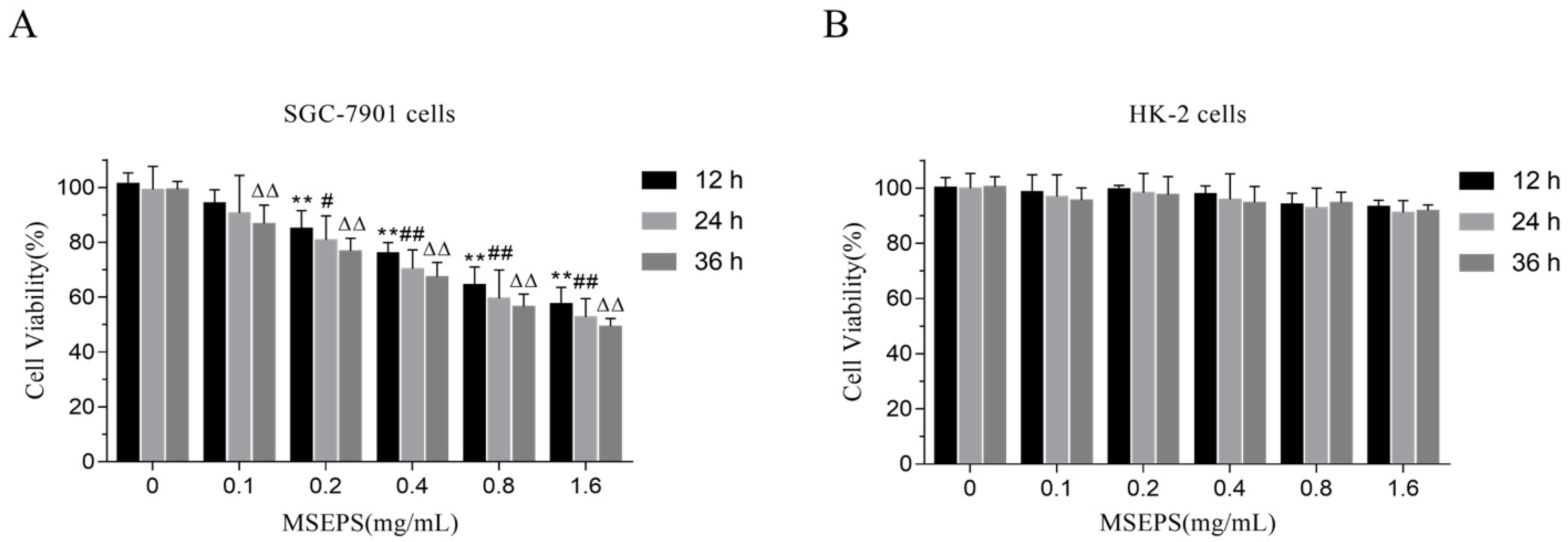 Molecules 27 02071 g007 Molecules 27 02071 g007