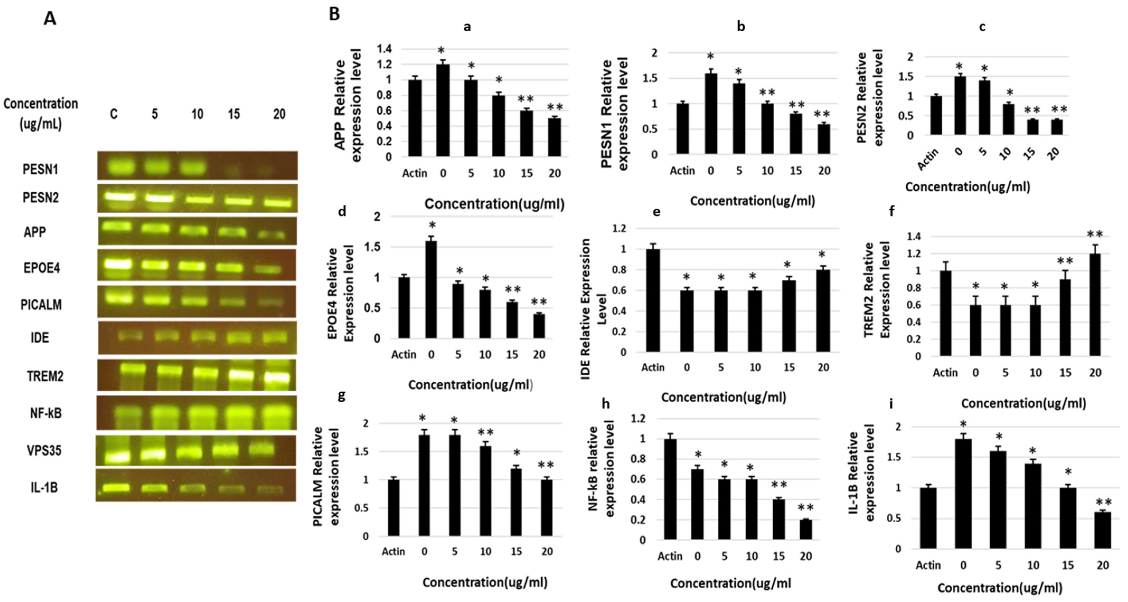 Molecules 27 02079 g005 550