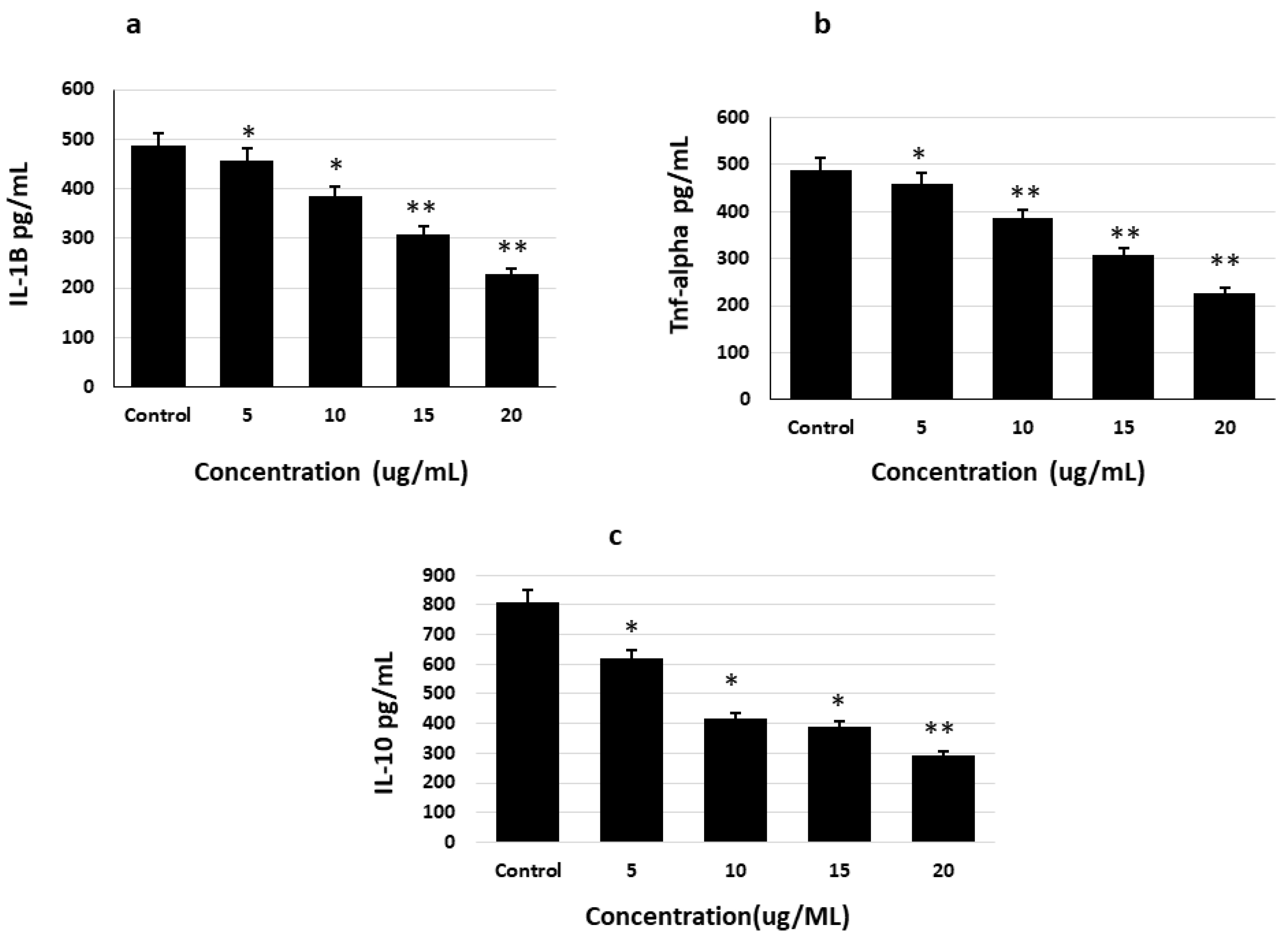 Molecules 27 02079 g006 550