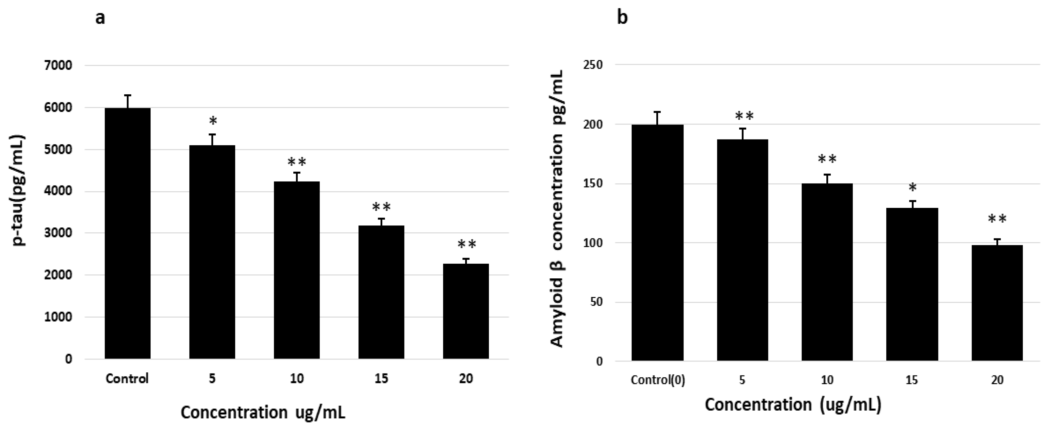 Molecules 27 02079 g007 550