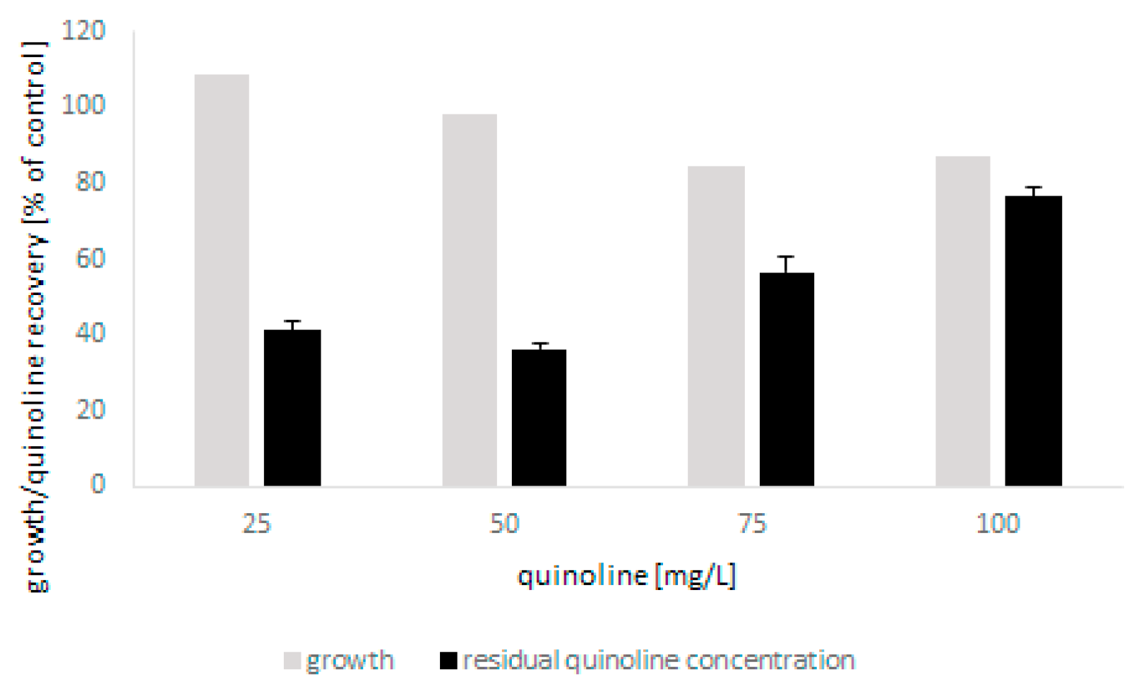 Molecules 27 02081 g002 550