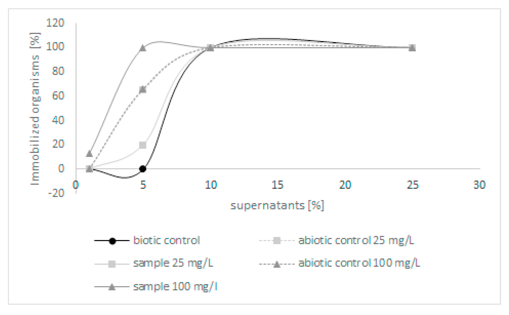 Molecules 27 02081 g003 550