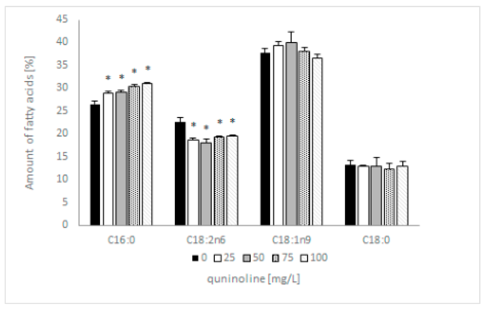 Molecules 27 02081 g005 550