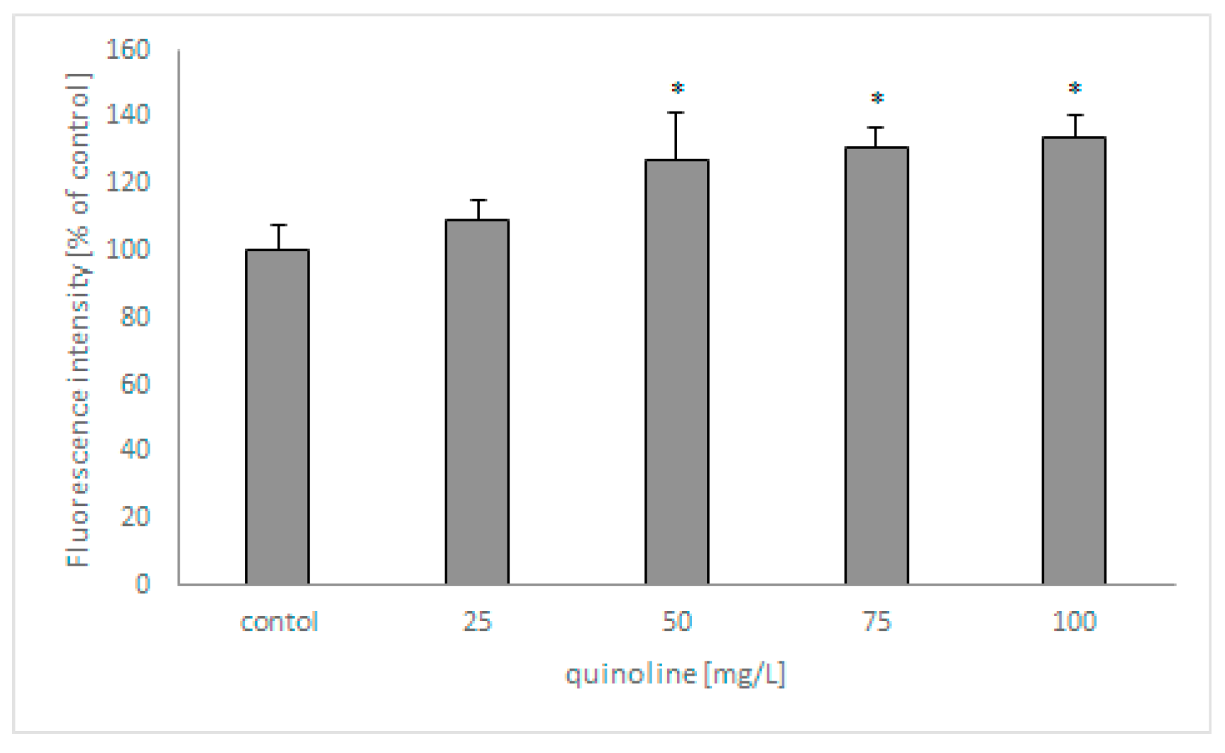 Molecules 27 02081 g006 550
