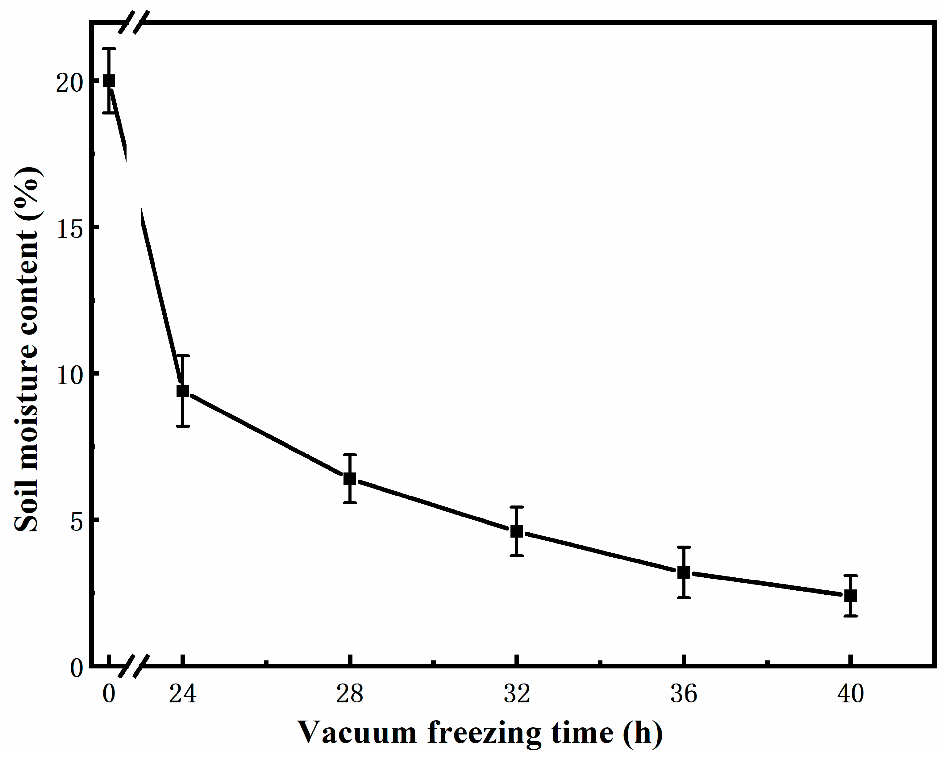 Molecules 27 02092 g004