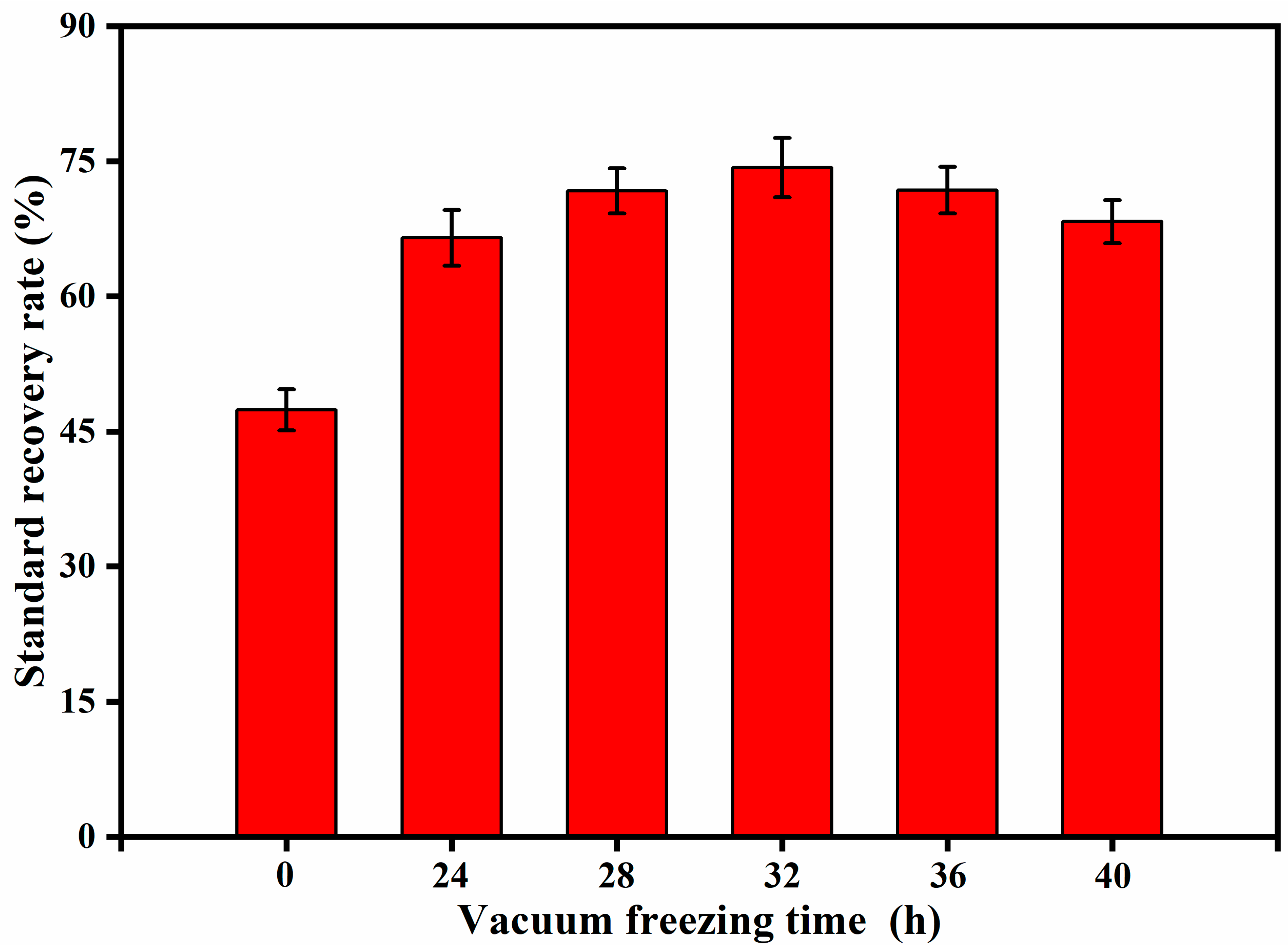 Molecules 27 02092 g005