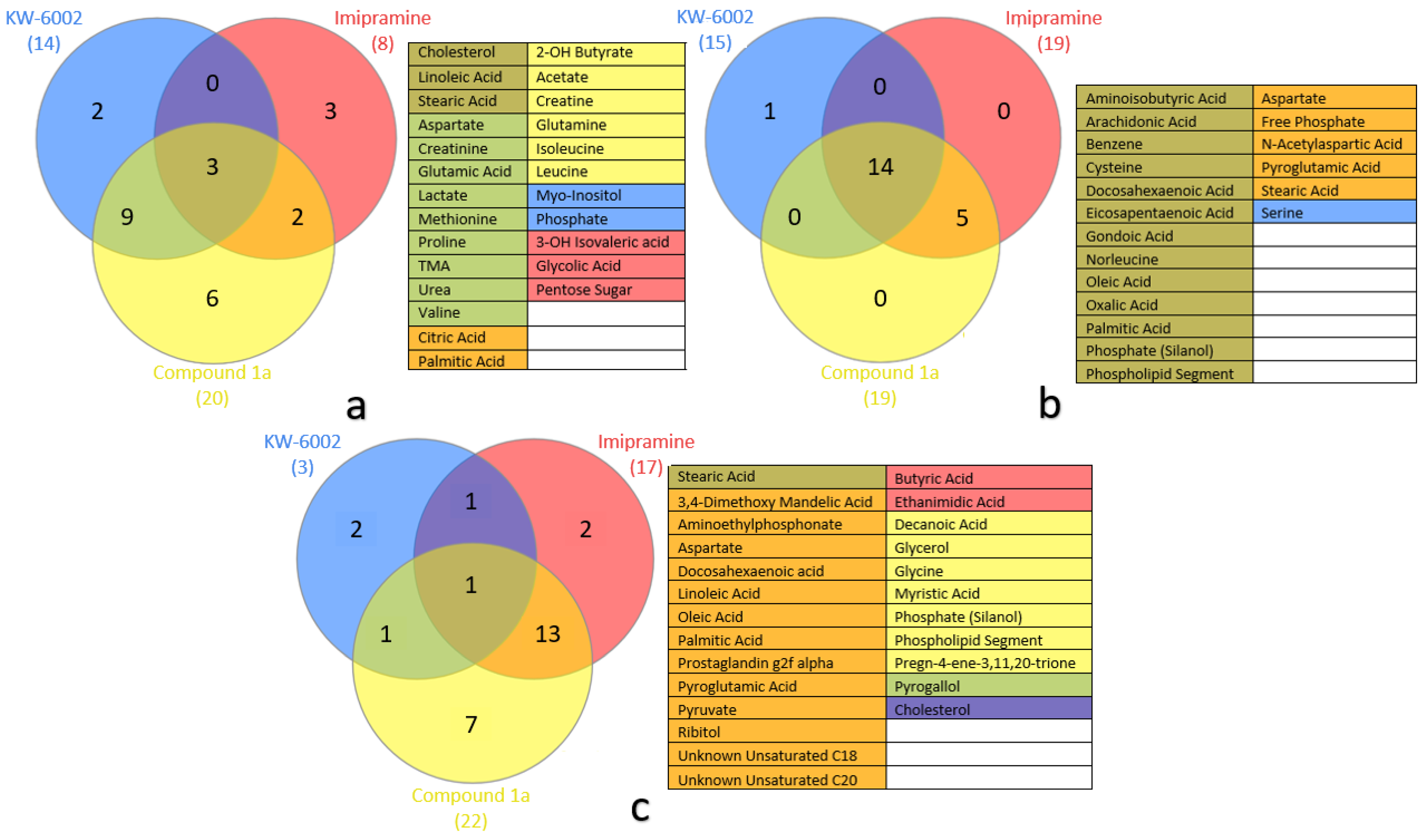 Molecules 27 02094 g002 550