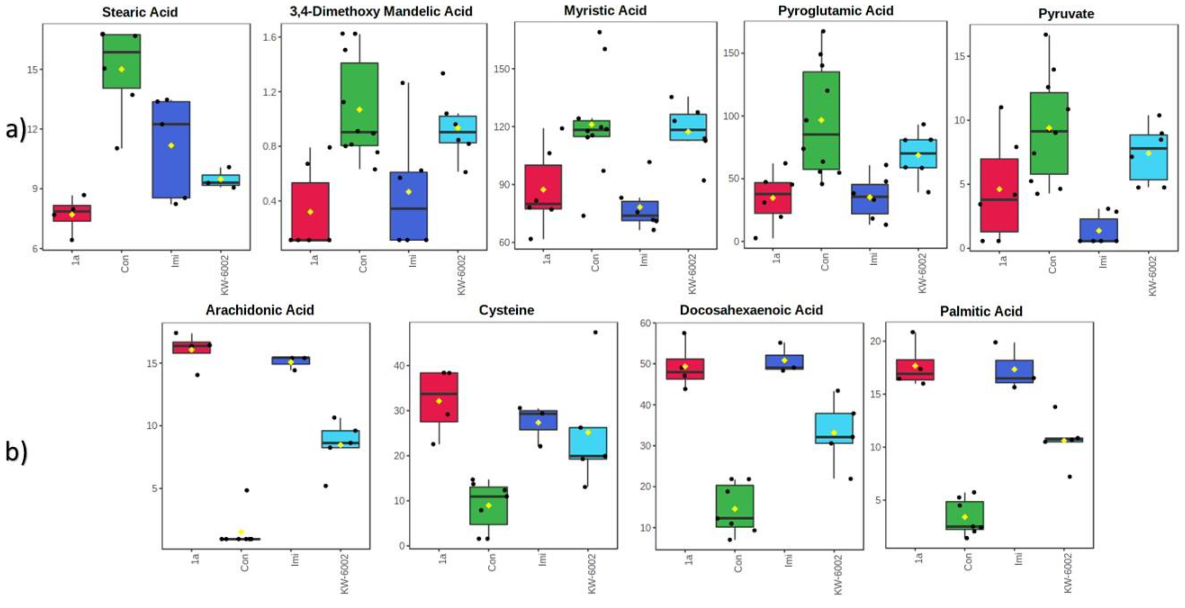 Molecules 27 02094 g003 550
