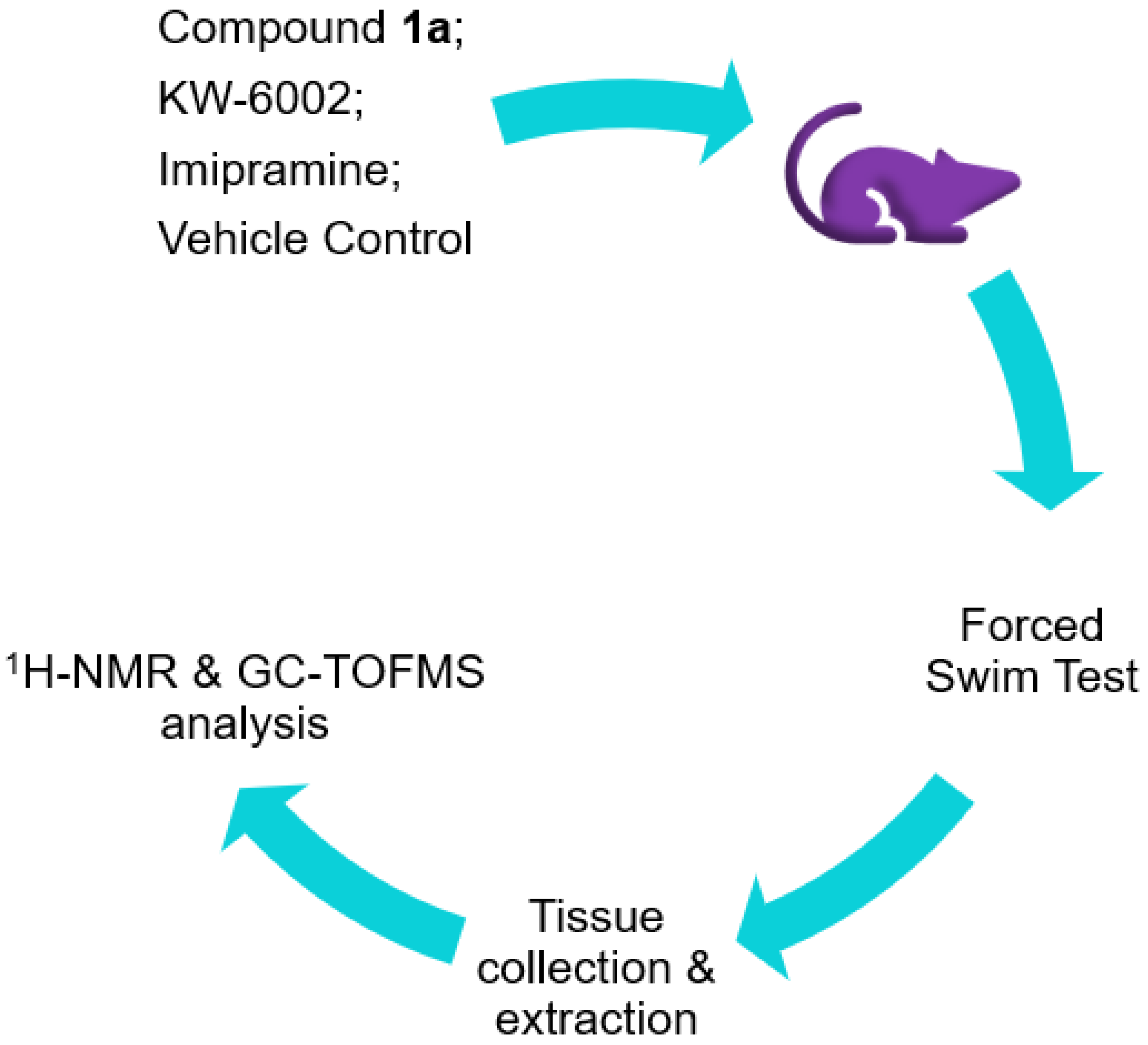 Molecules 27 02094 g005 550