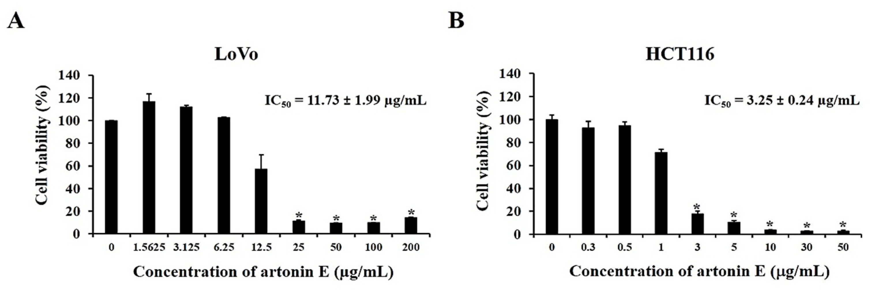 Molecules 27 02095 g001