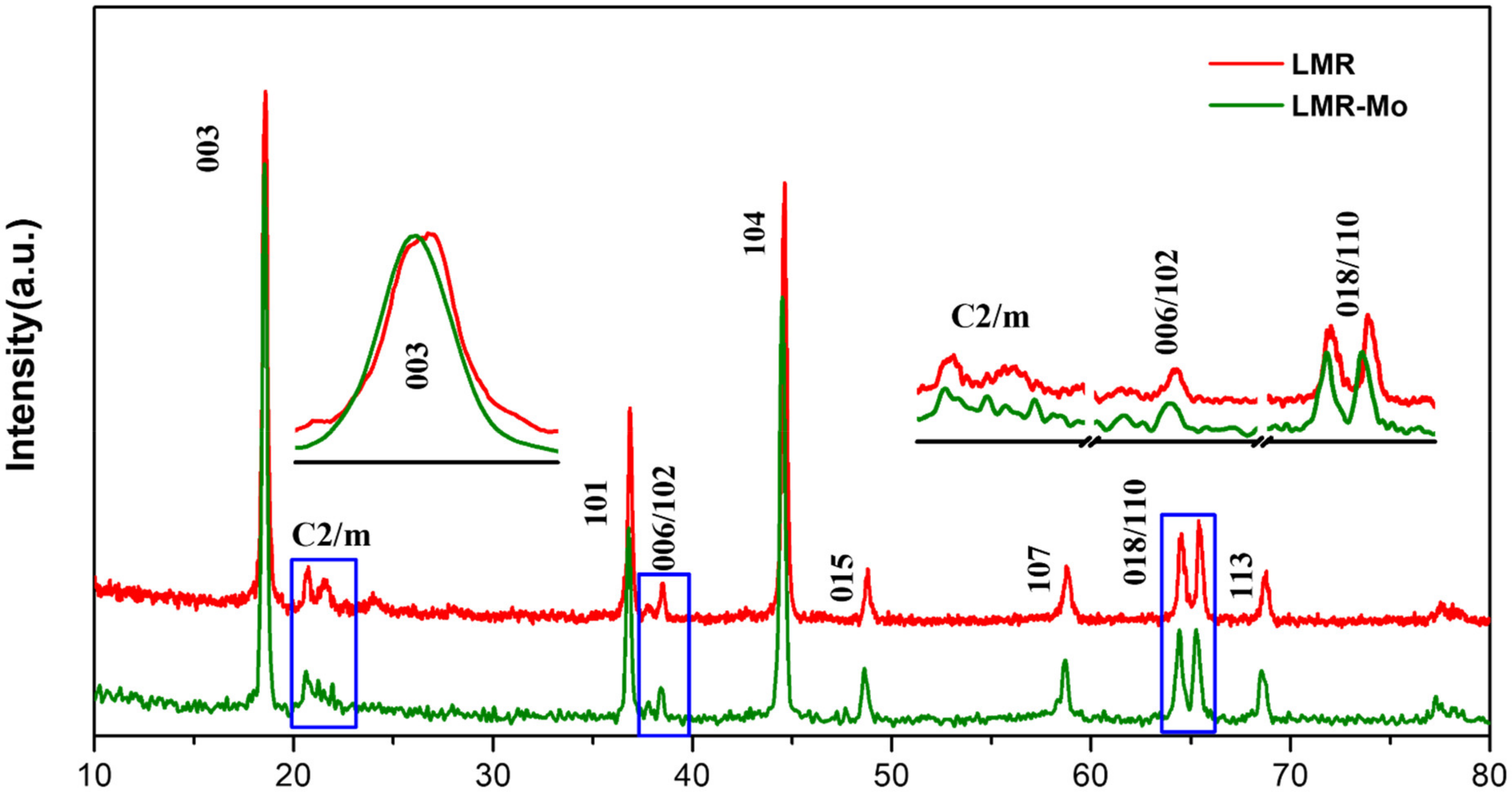 Molecules 27 02100 g001 550