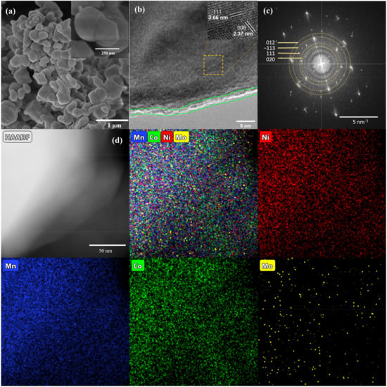 Significant Enhancement of the Capacity and Cycling Stability of ...