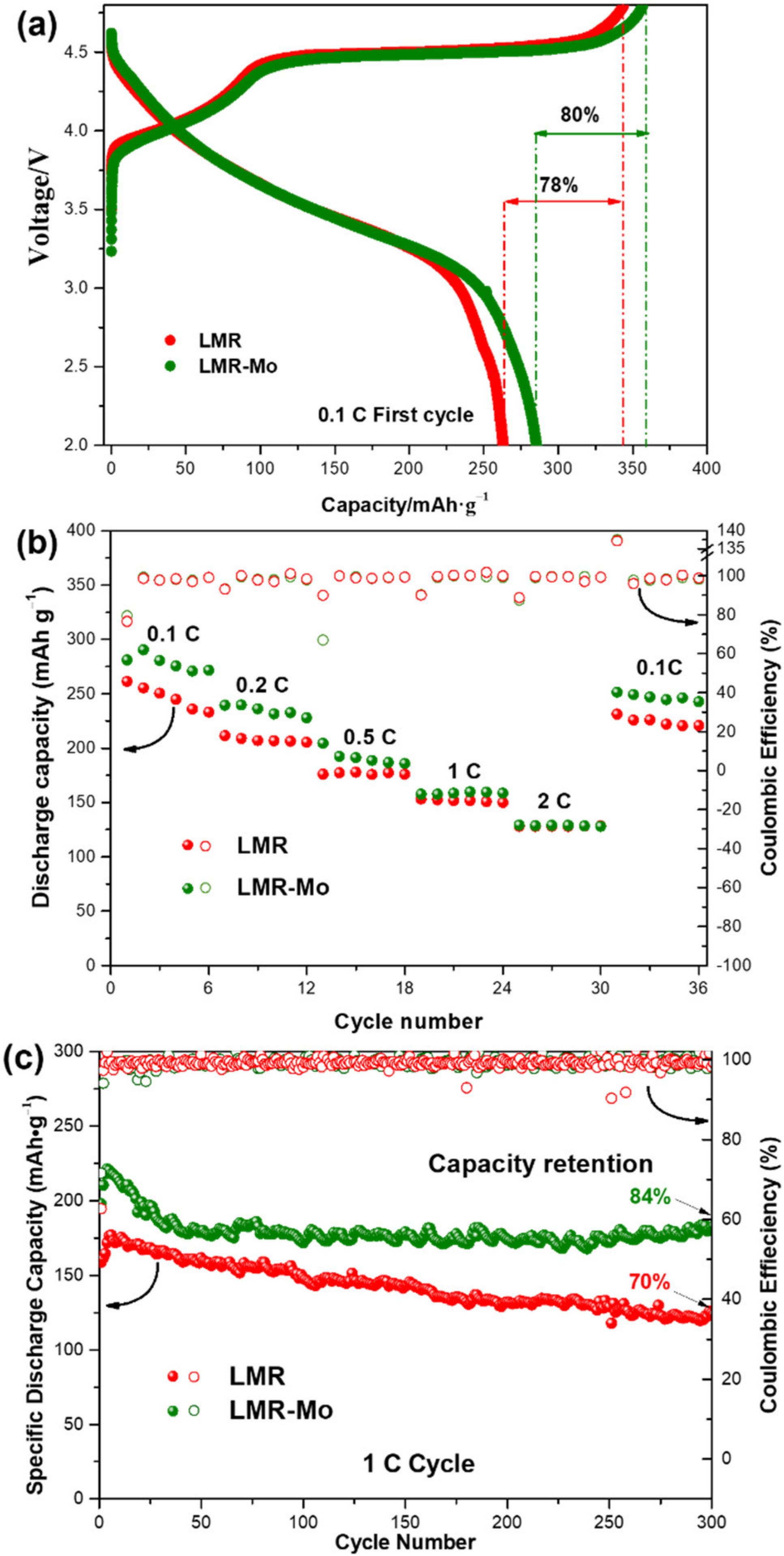 Molecules 27 02100 g004 550