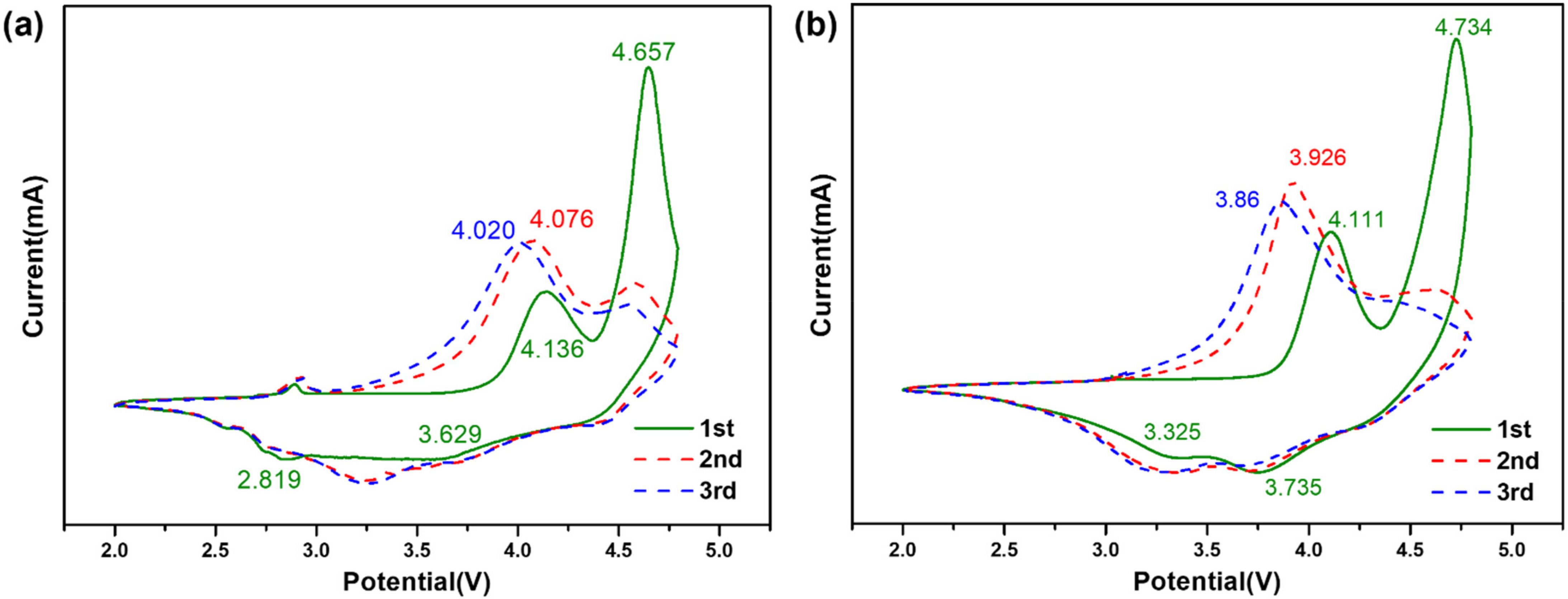 Molecules 27 02100 g005 550