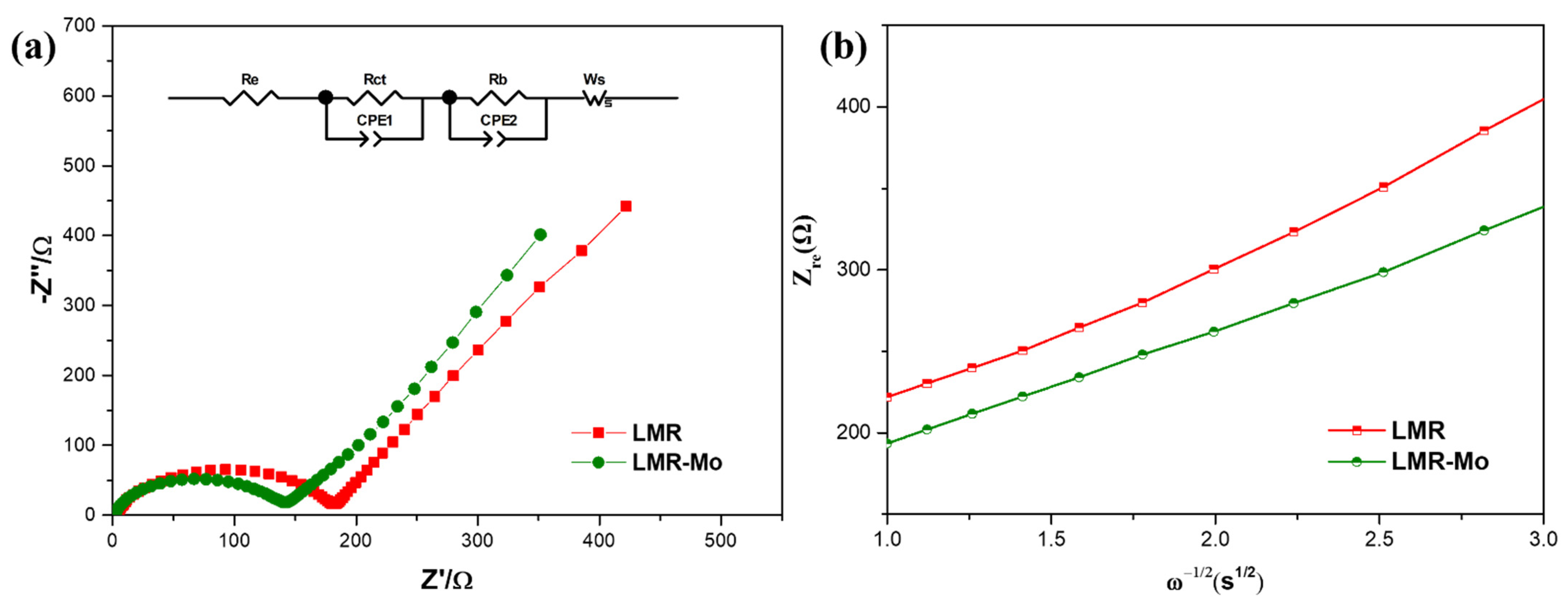 Molecules 27 02100 g006 550