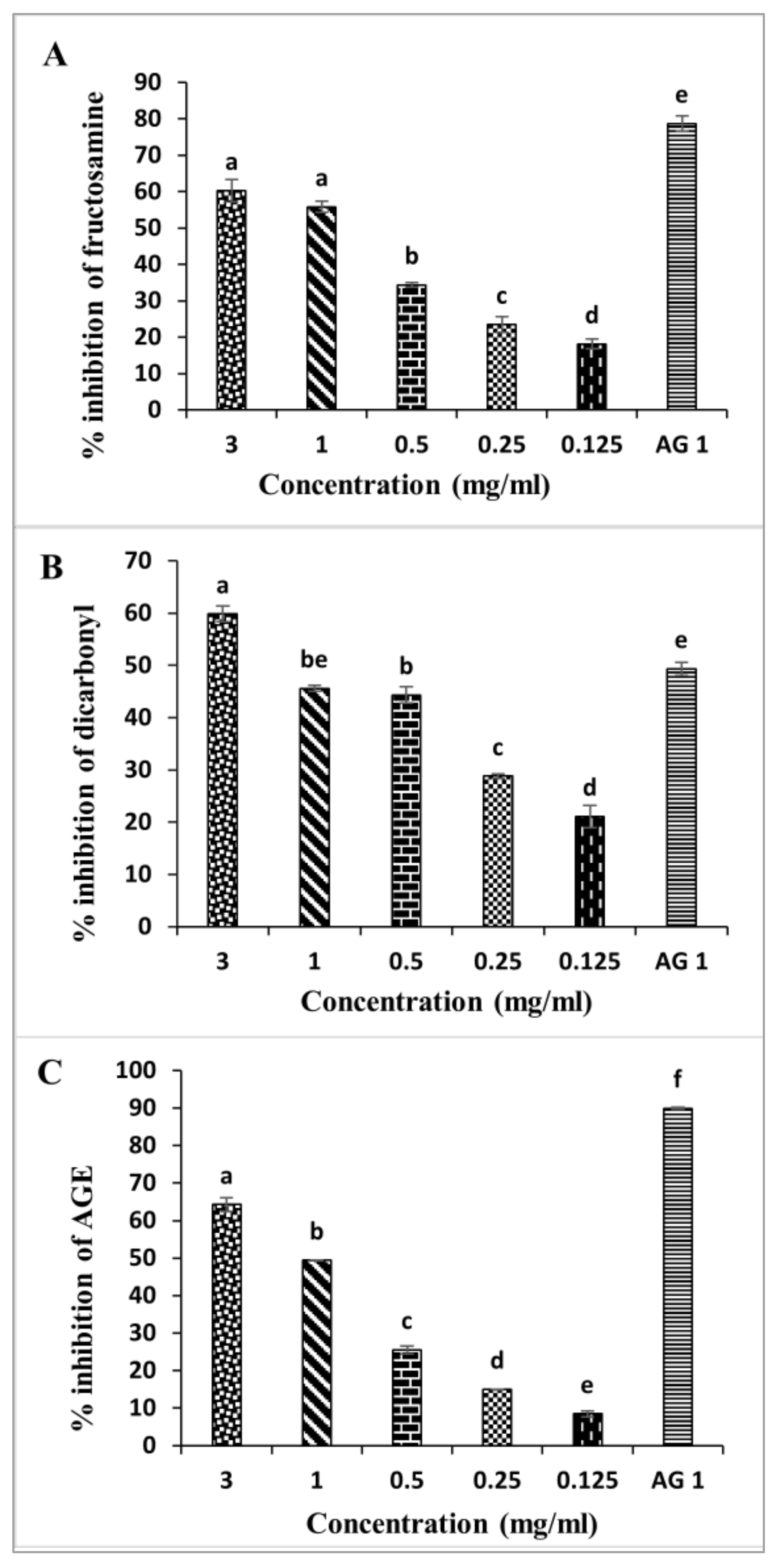Molecules 27 02108 g002